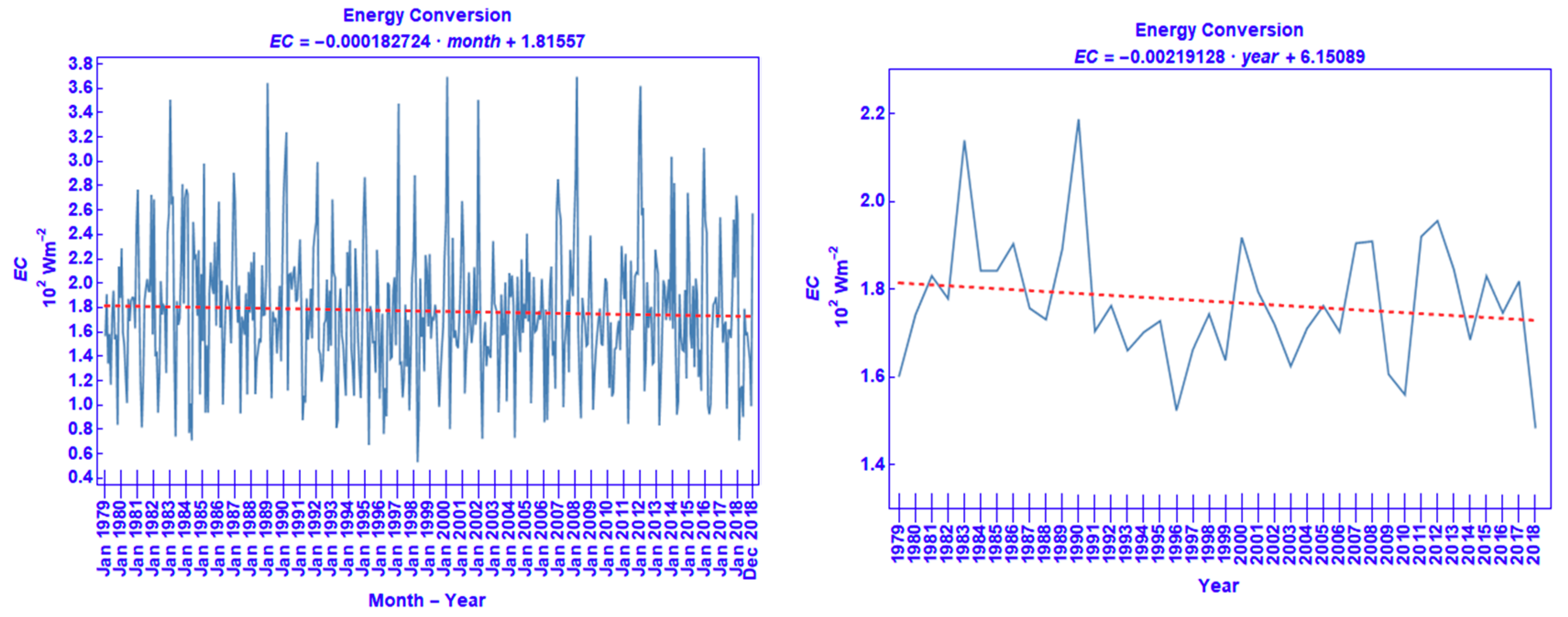 Atmosphere 11 00976 g014