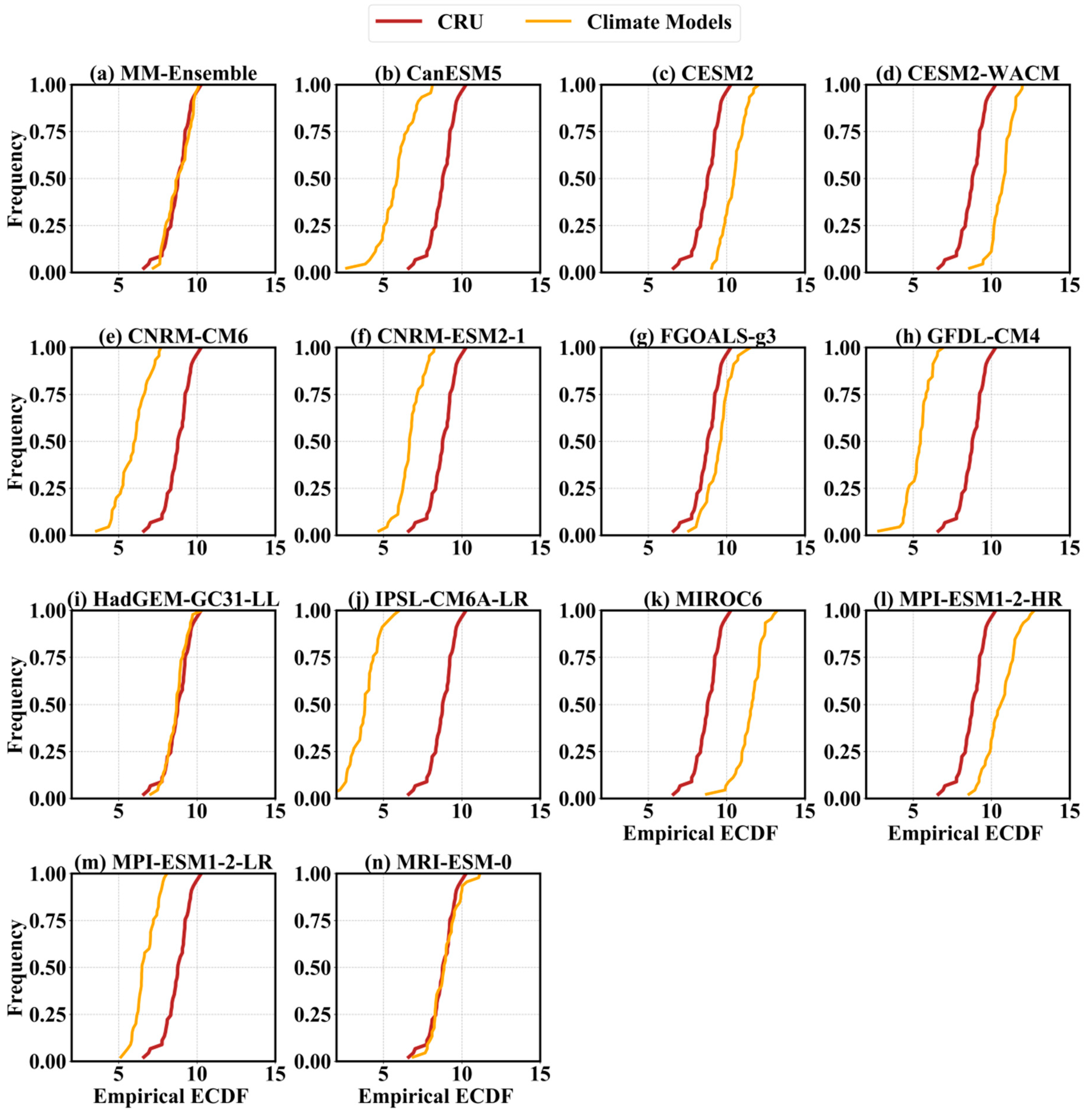 Atmosphere Free Full Text Evaluation Of Historical Cmip6 Model Simulations Of Seasonal Mean Temperature Over Pakistan During 1970 14 Html