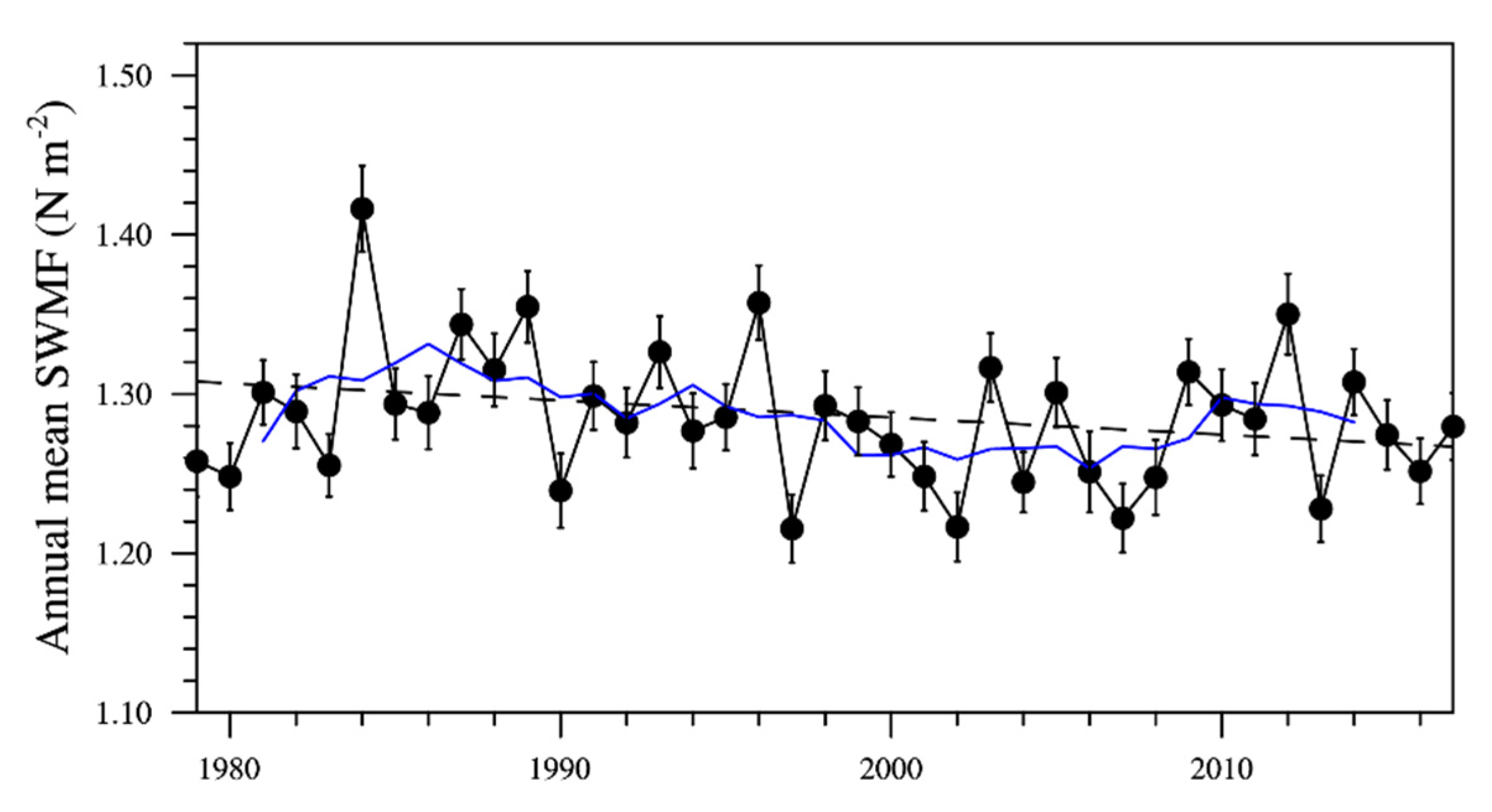 Atmosphere 11 01016 g004