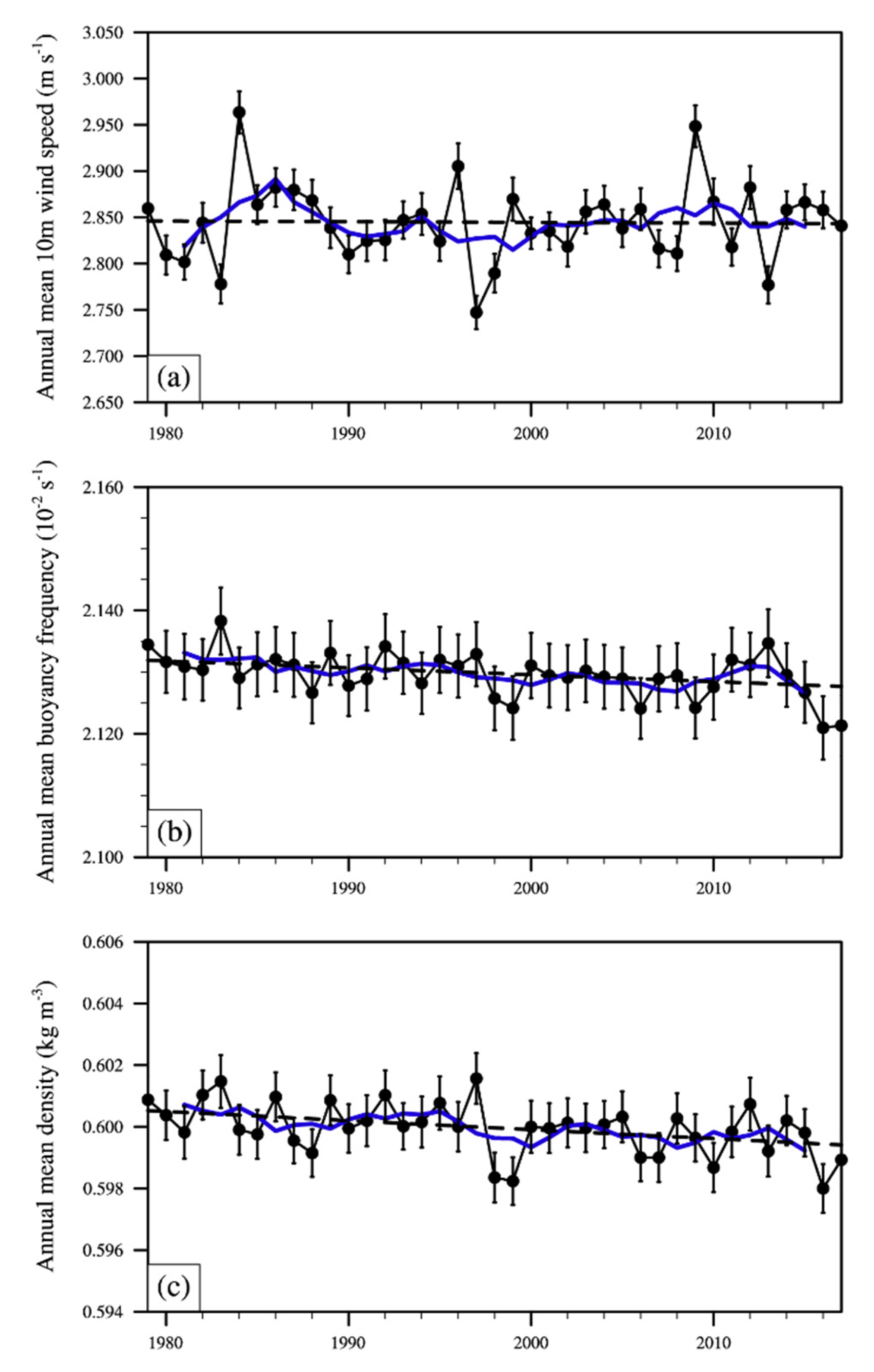 Atmosphere 11 01016 g007