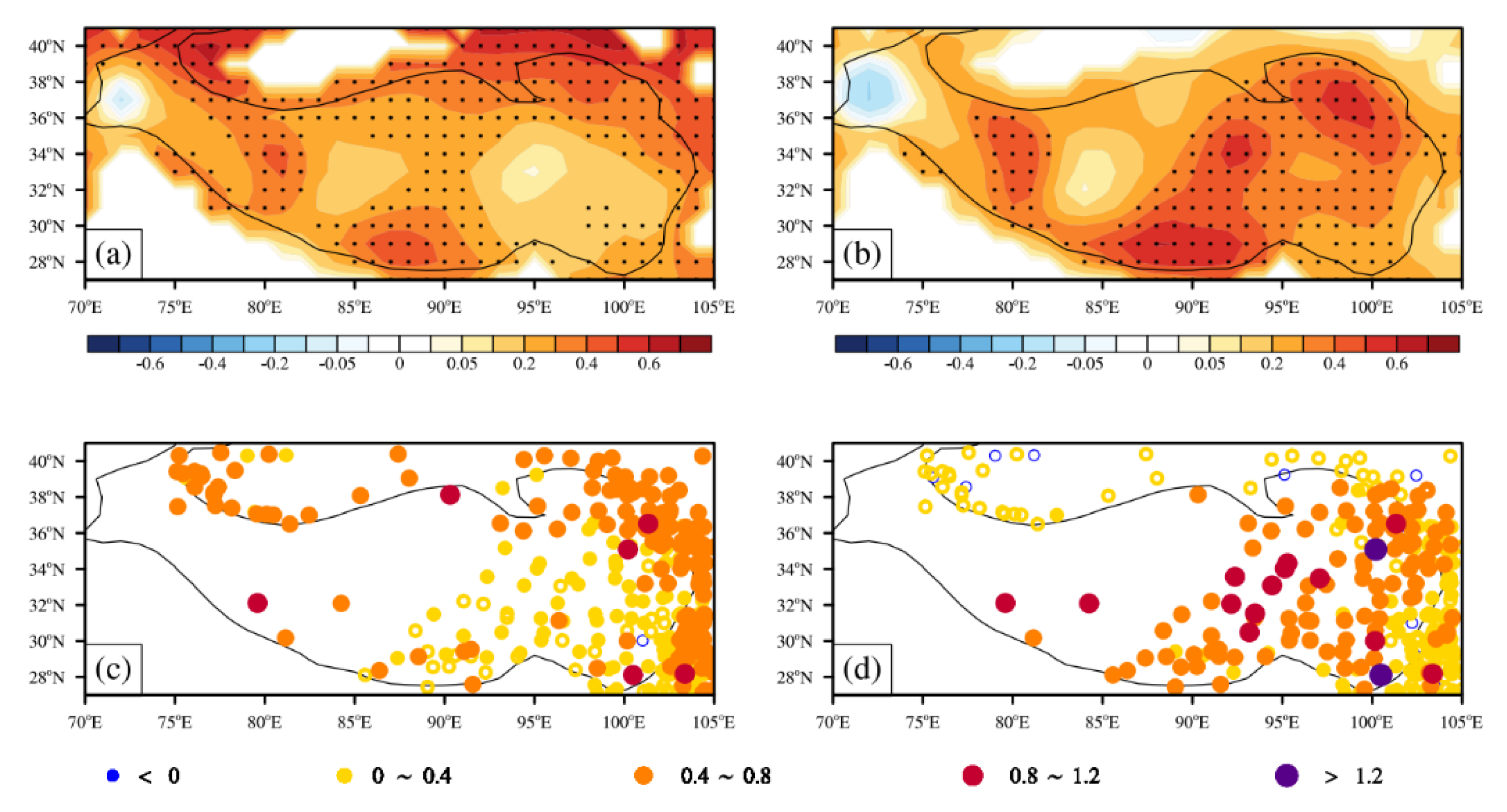 Atmosphere 11 01016 g009
