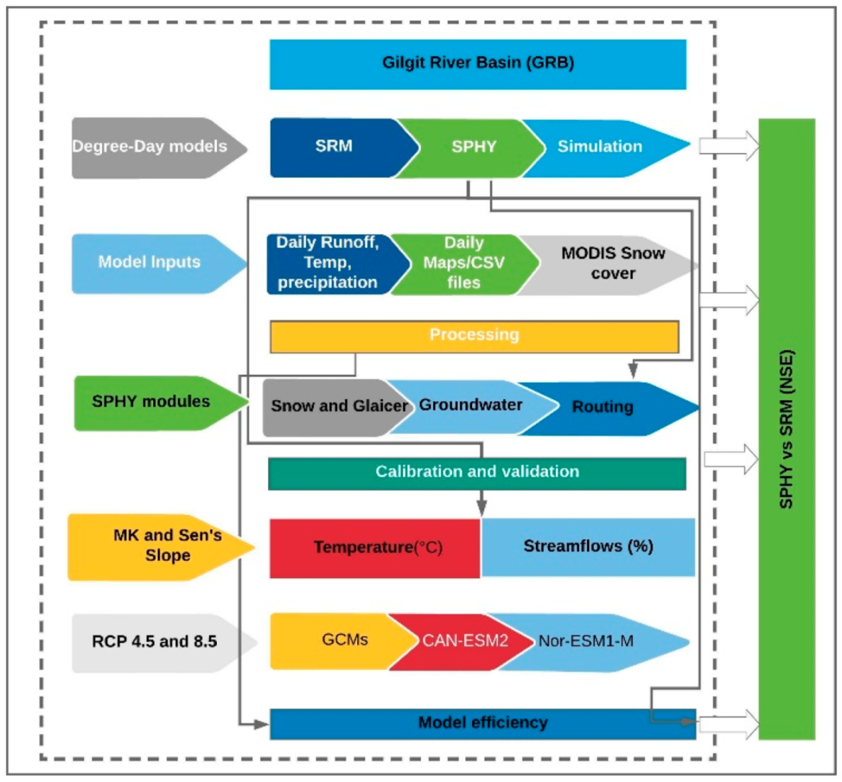 Atmosphere 11 01023 g002 Atmosphere 11 01023 g002