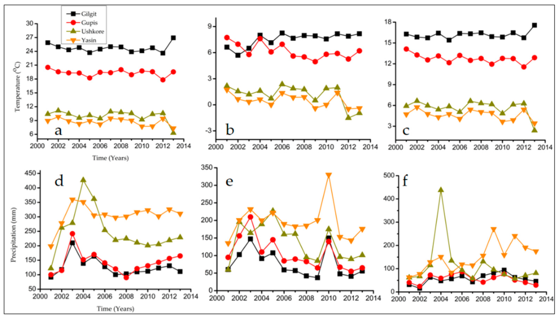 Atmosphere 11 01023 g004 Atmosphere 11 01023 g004