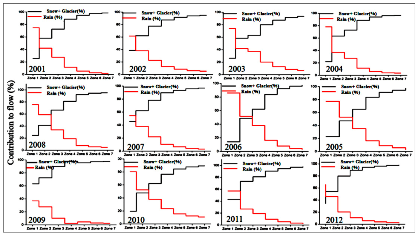Atmosphere 11 01023 g008 Atmosphere 11 01023 g008