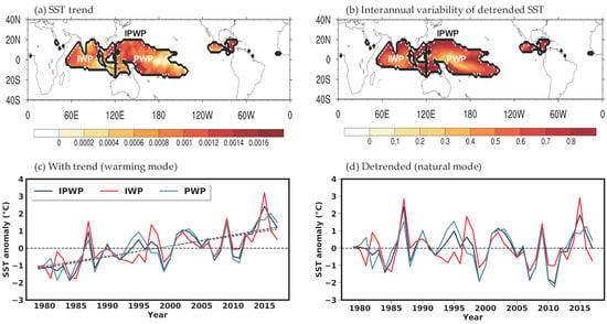 Differential expansion speeds of Indo-Pacific warm pool and deep convection  favoring pool under greenhouse warming