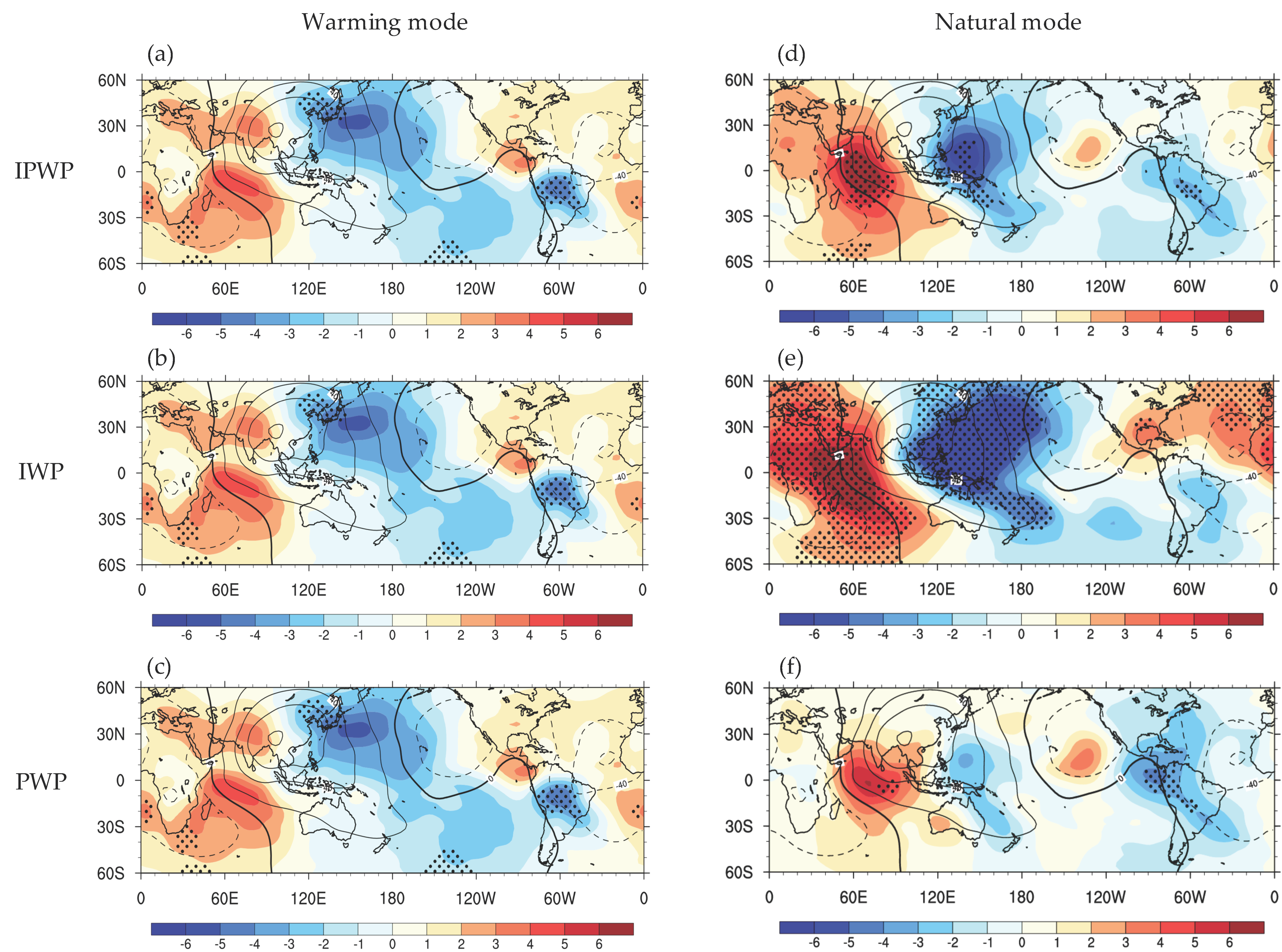 Differential expansion speeds of Indo-Pacific warm pool and deep convection  favoring pool under greenhouse warming