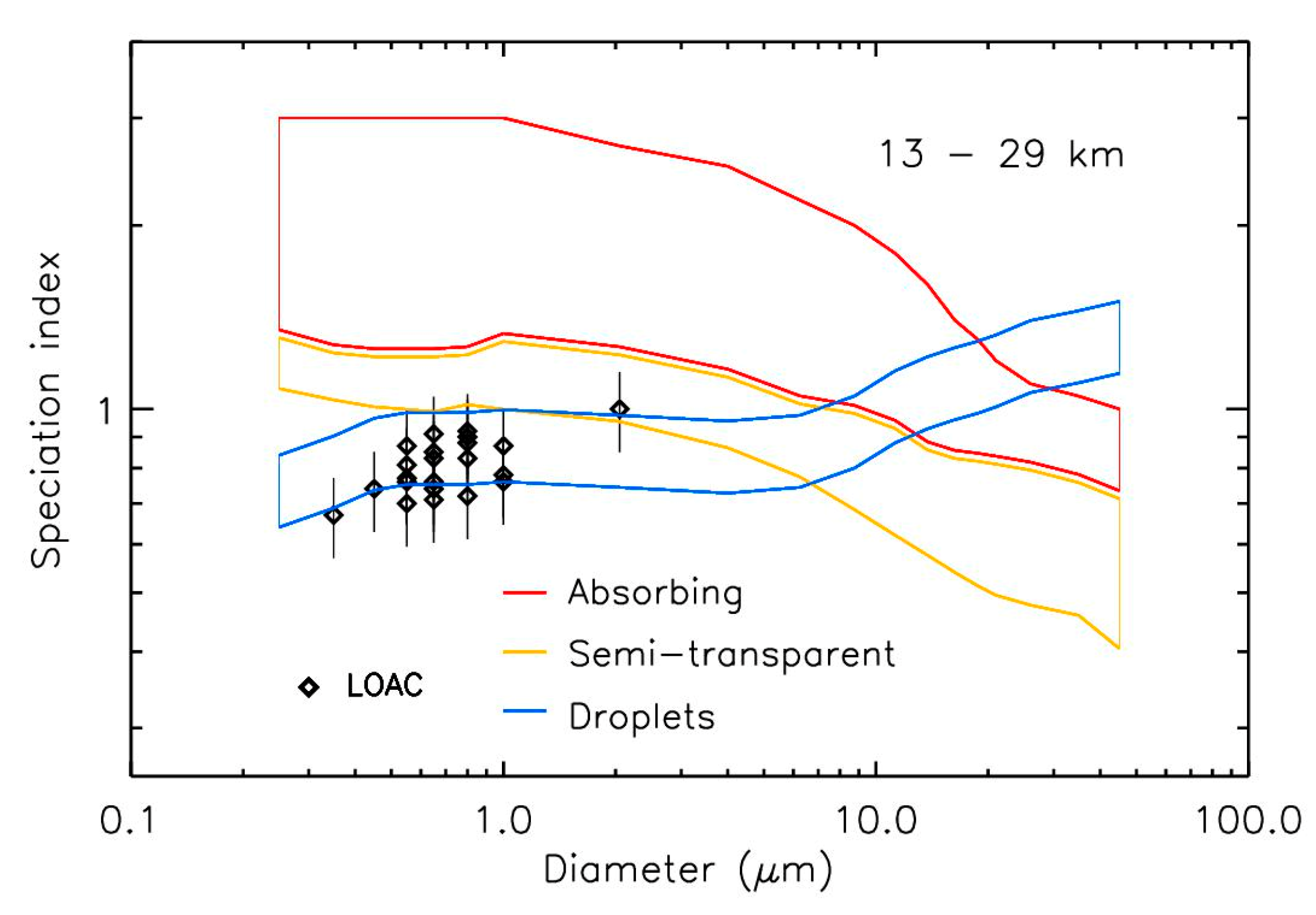 Atmosphere 11 01031 g004 Atmosphere 11 01031 g004