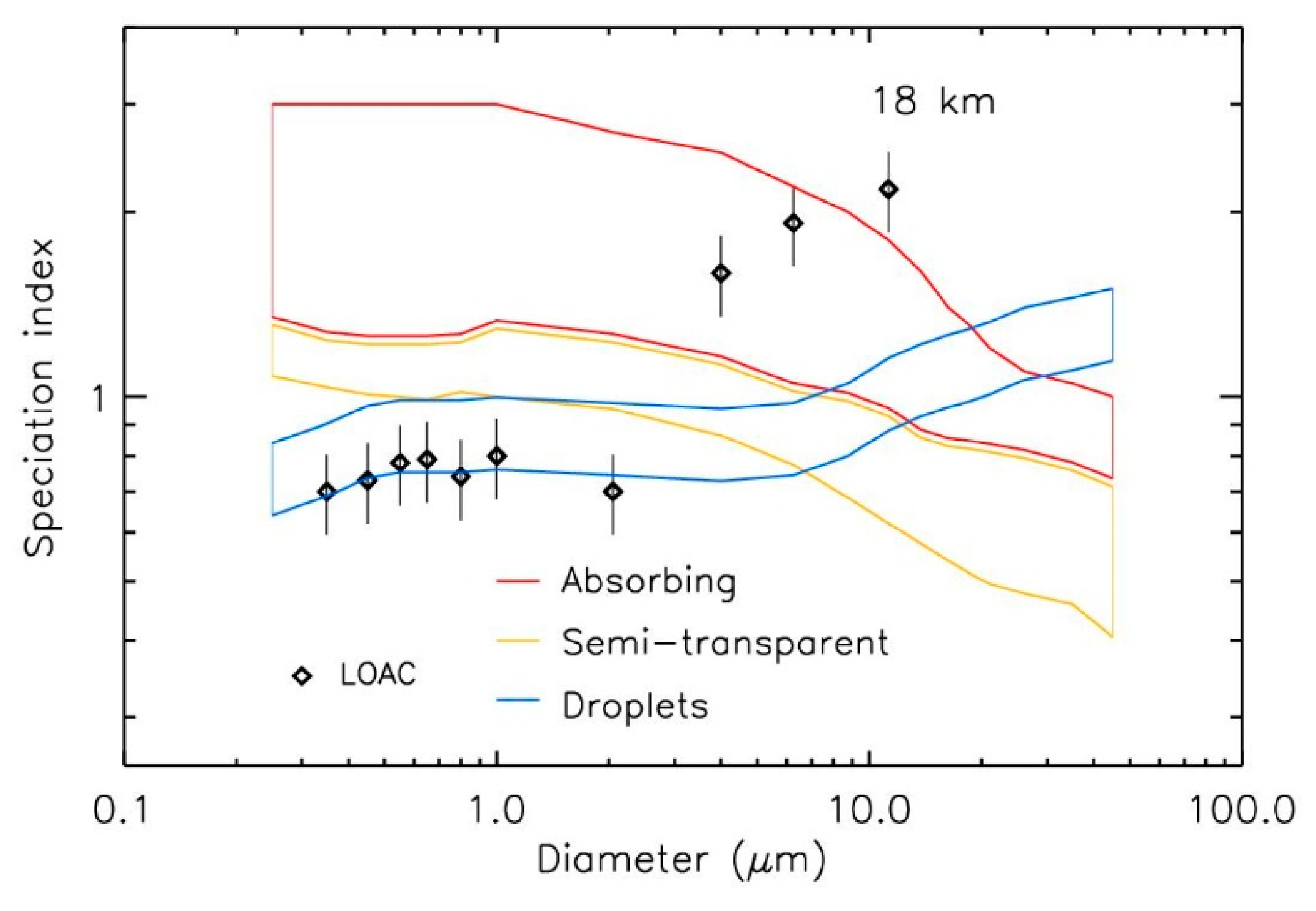 Atmosphere 11 01031 g007 Atmosphere 11 01031 g007