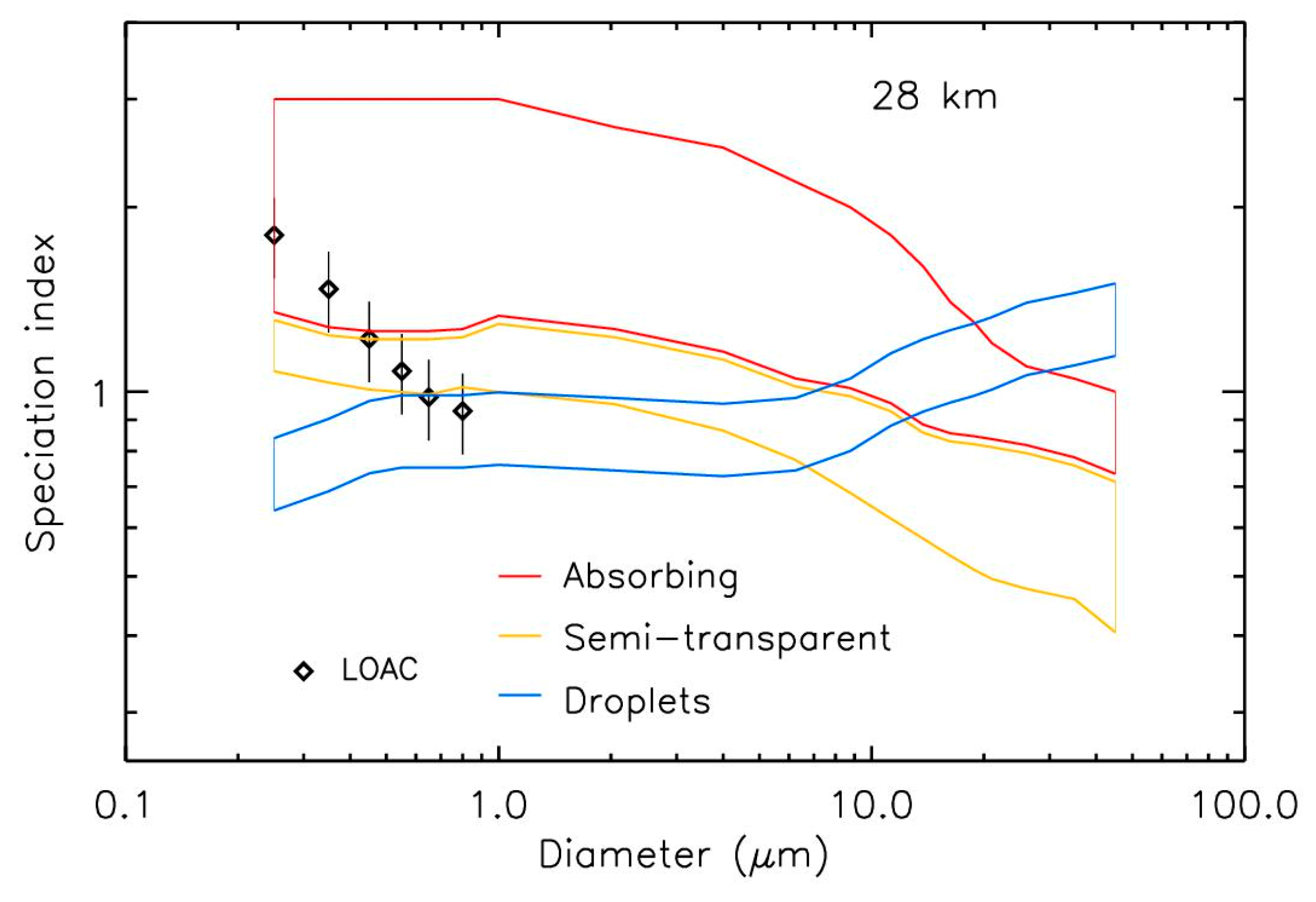 Atmosphere 11 01031 g010 Atmosphere 11 01031 g010
