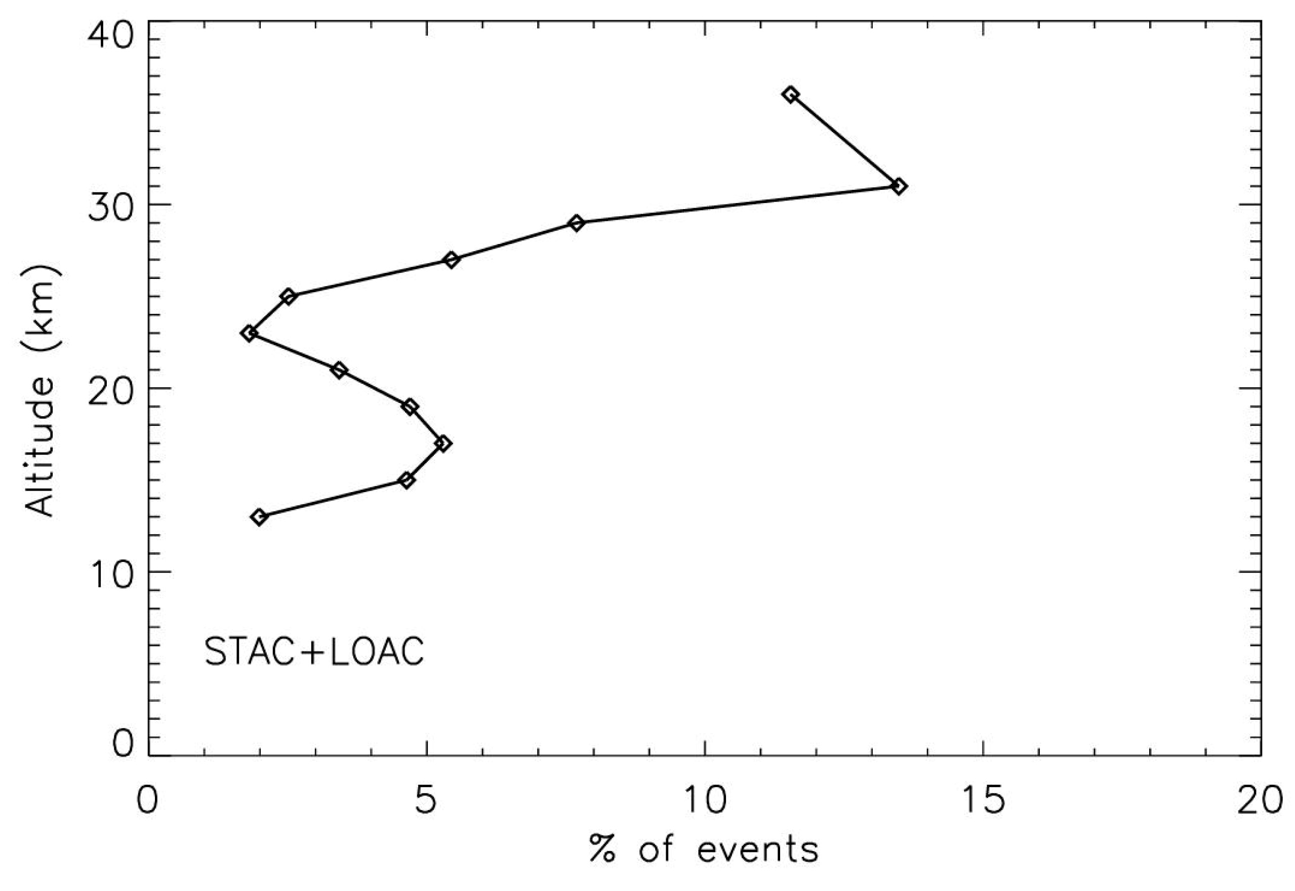 Atmosphere 11 01031 g012 Atmosphere 11 01031 g012