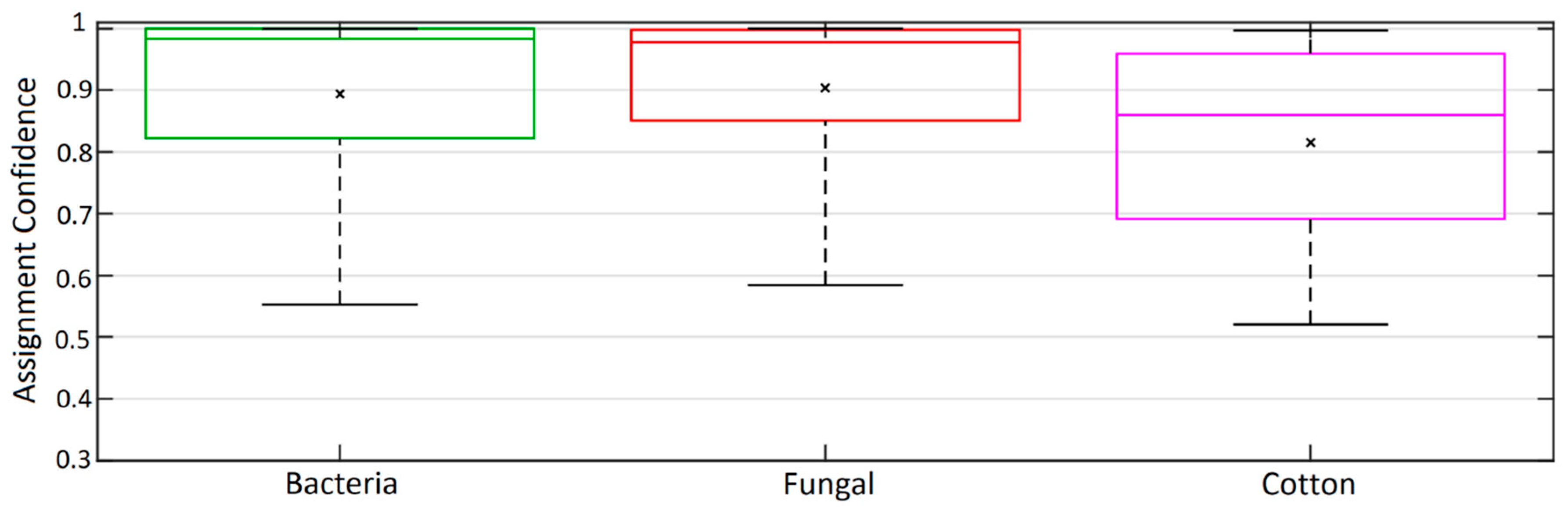 Atmosphere 11 01039 g004