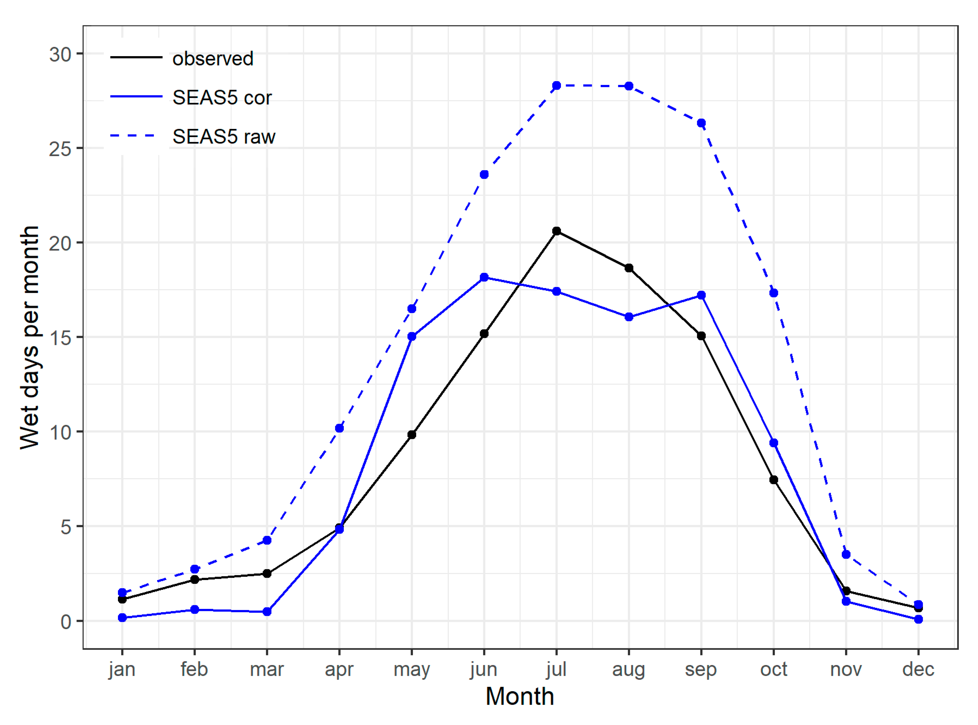 Atmosphere 11 01041 g003 Atmosphere 11 01041 g003