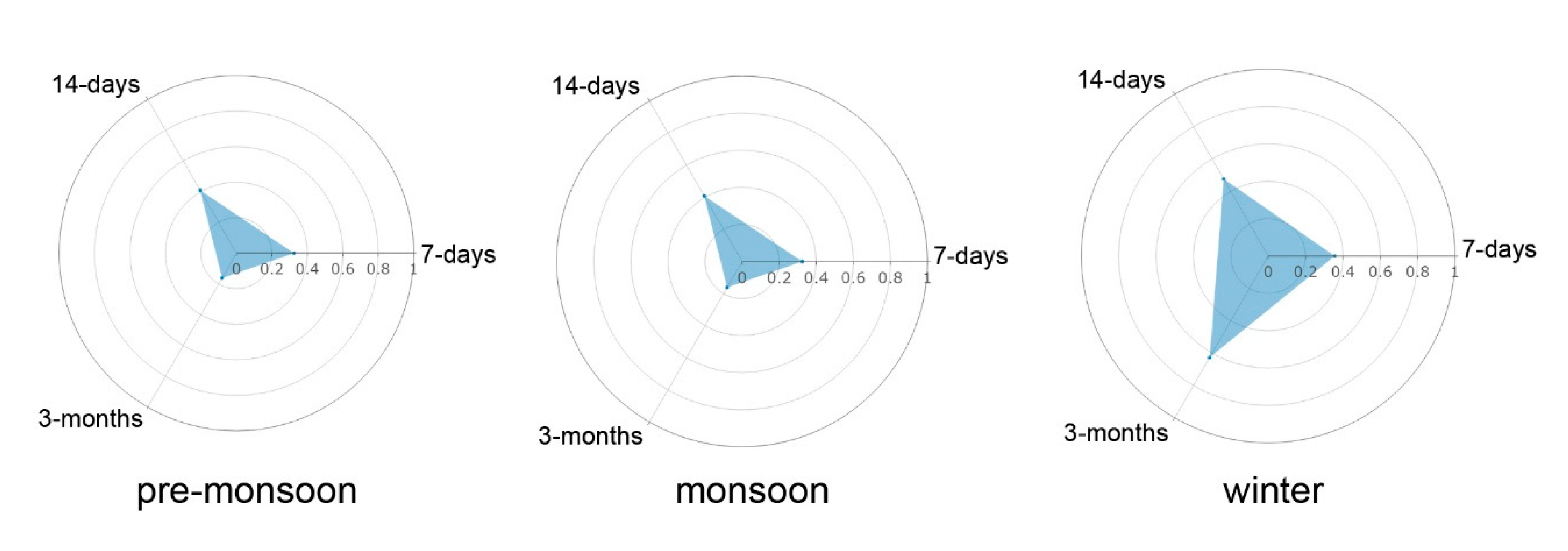 Atmosphere 11 01041 g006 Atmosphere 11 01041 g006