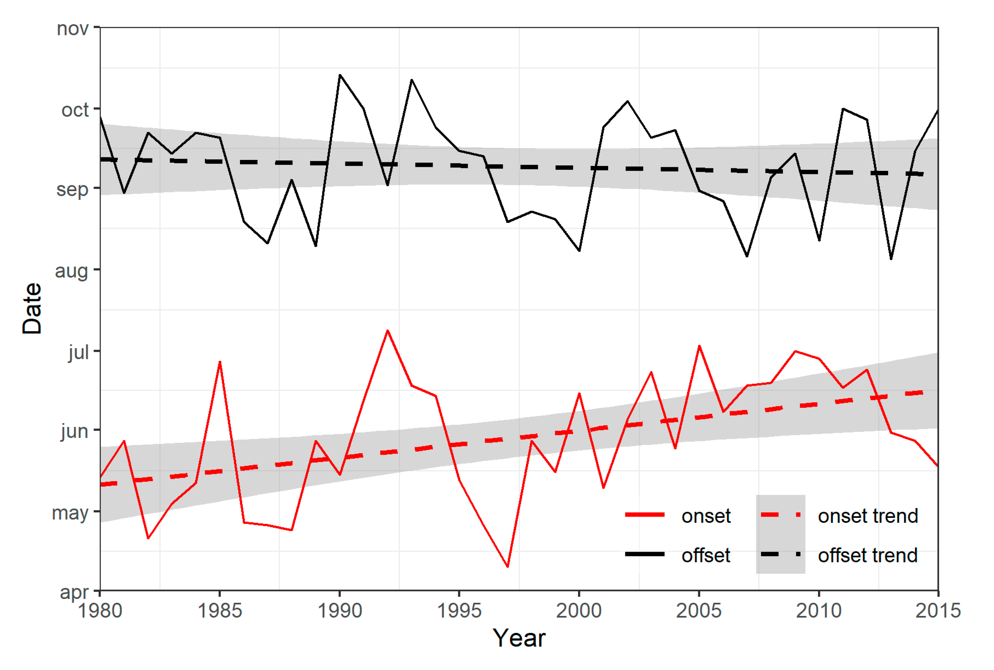 Atmosphere 11 01041 g007 Atmosphere 11 01041 g007