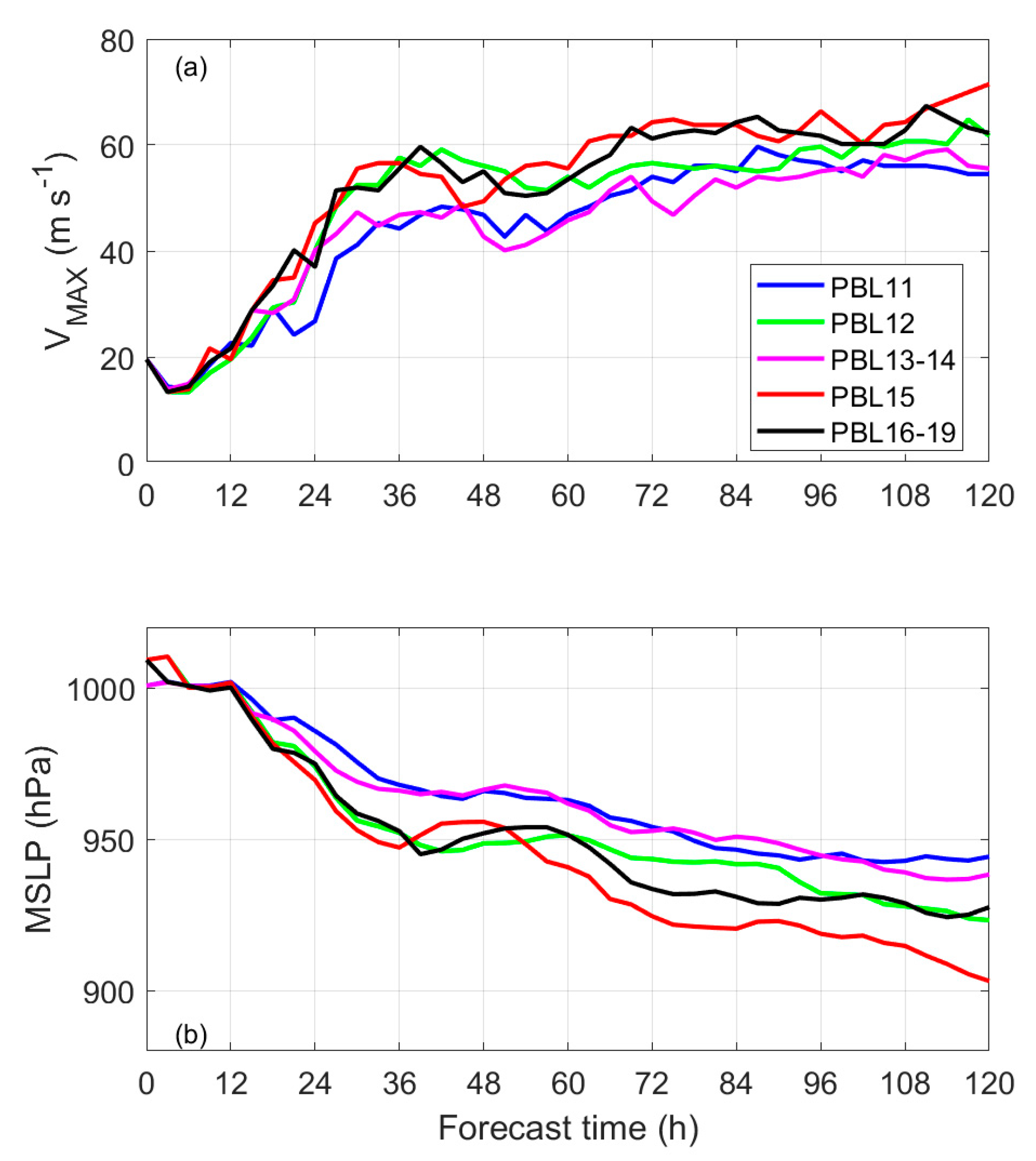 Atmosphere 11 01091 g002 Atmosphere 11 01091 g002
