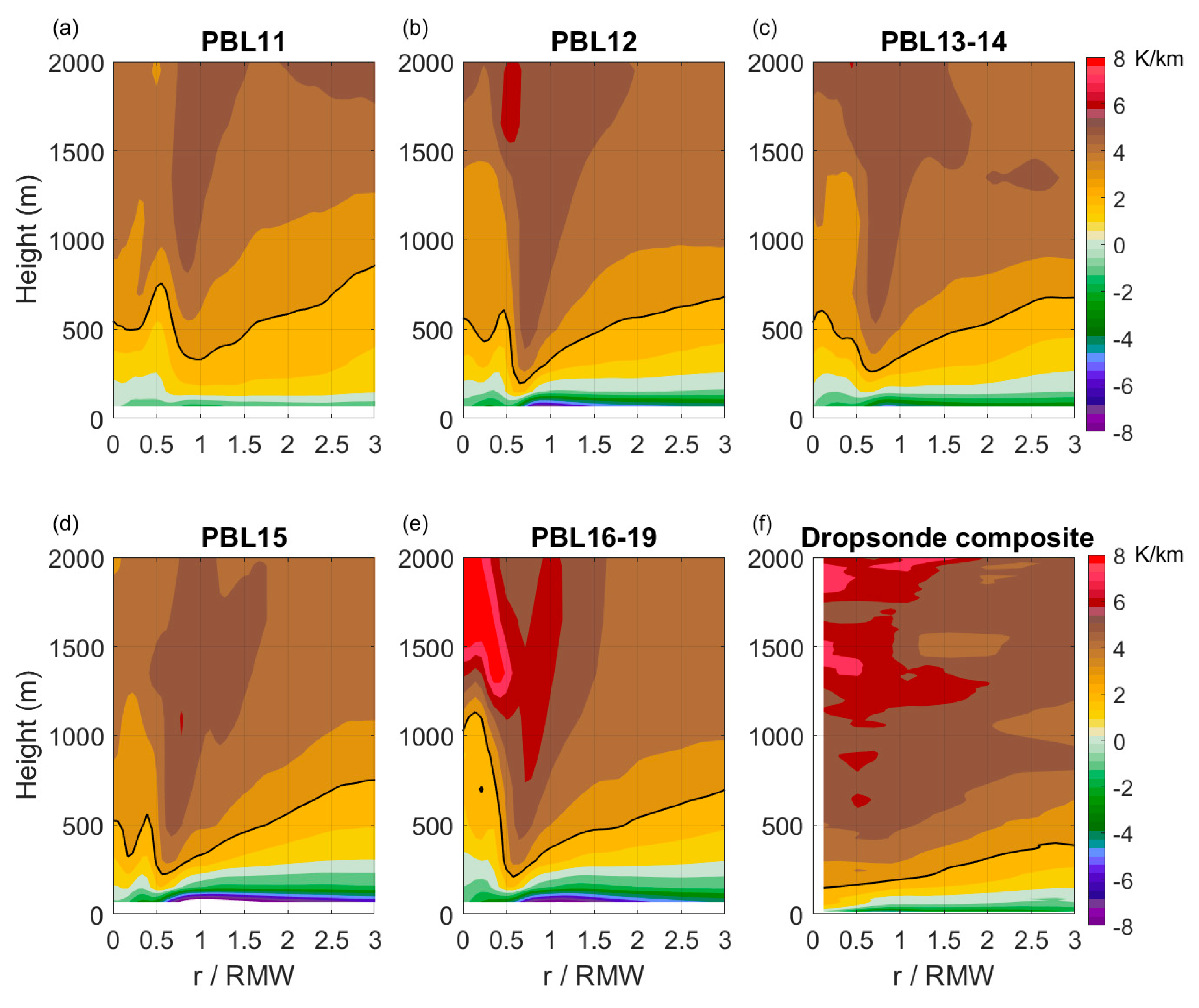 Atmosphere 11 01091 g008 Atmosphere 11 01091 g008