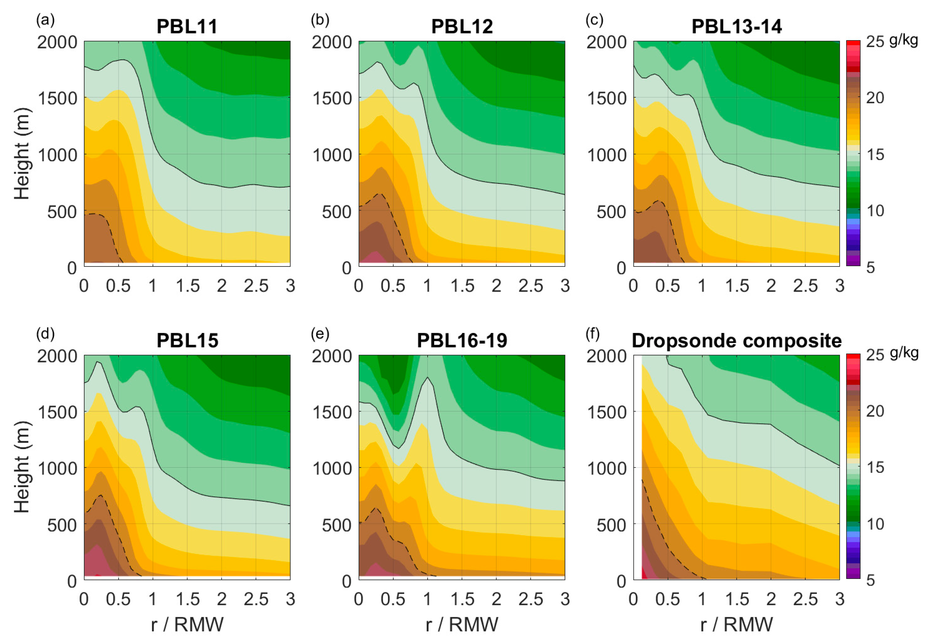 Atmosphere 11 01091 g010 Atmosphere 11 01091 g010