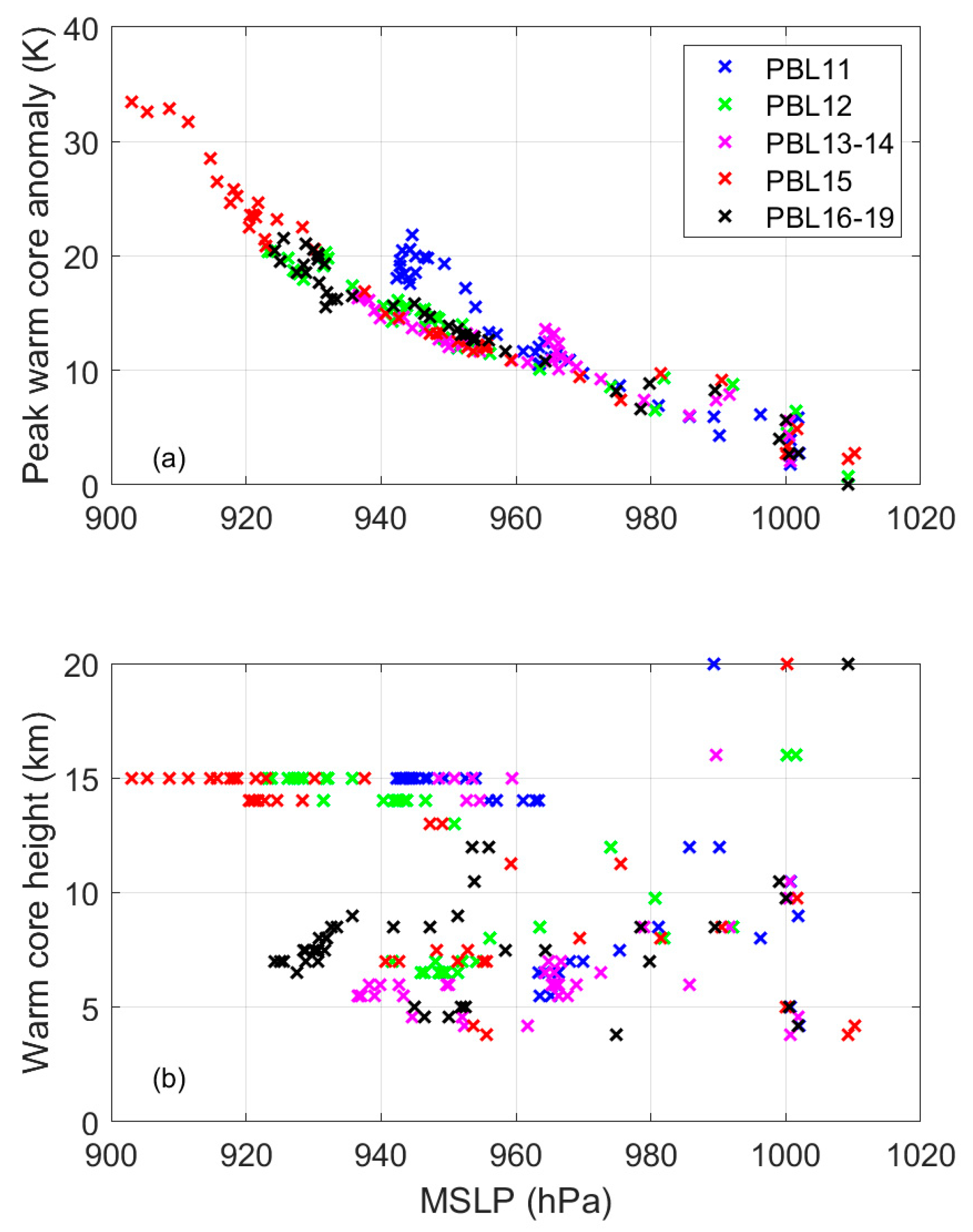 Atmosphere 11 01091 g012 Atmosphere 11 01091 g012
