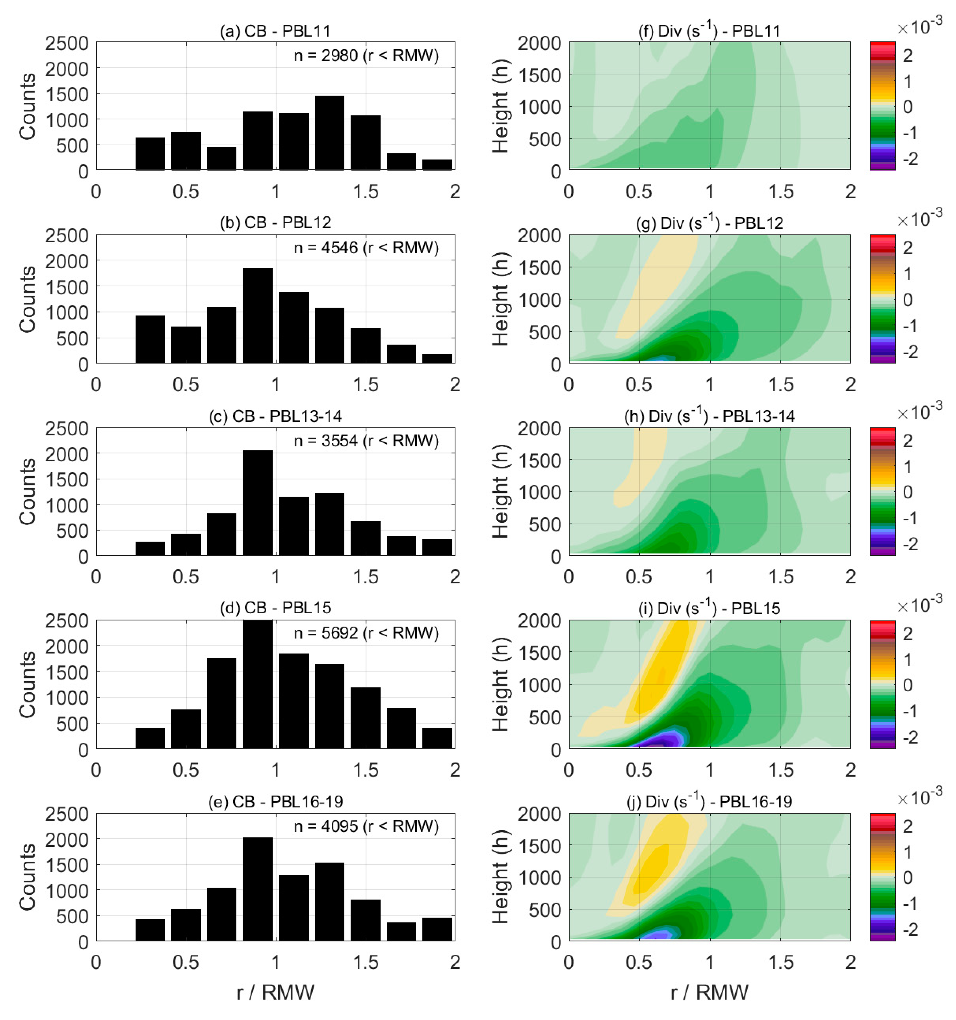 Atmosphere 11 01091 g013 Atmosphere 11 01091 g013
