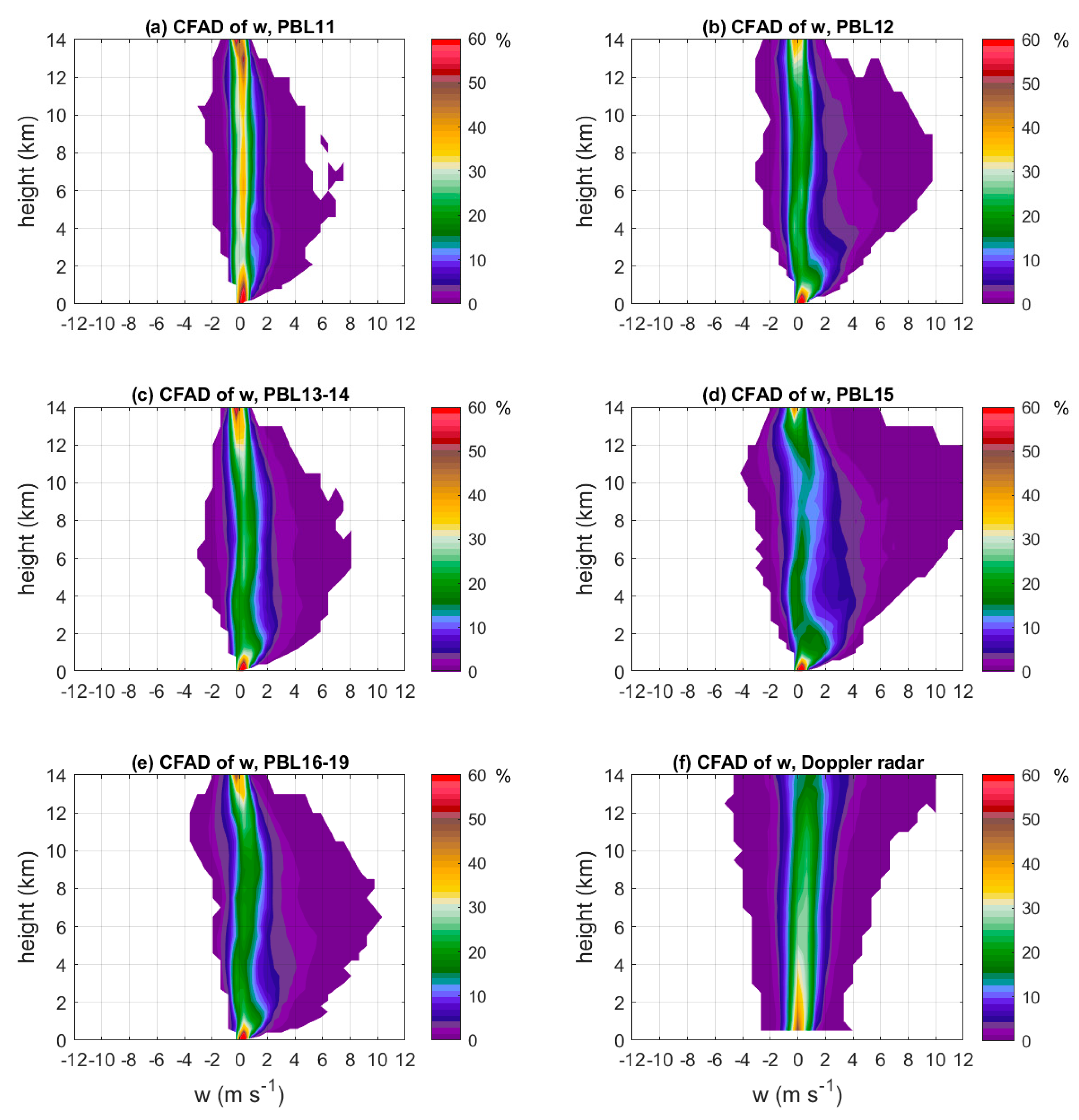 Atmosphere 11 01091 g014 Atmosphere 11 01091 g014