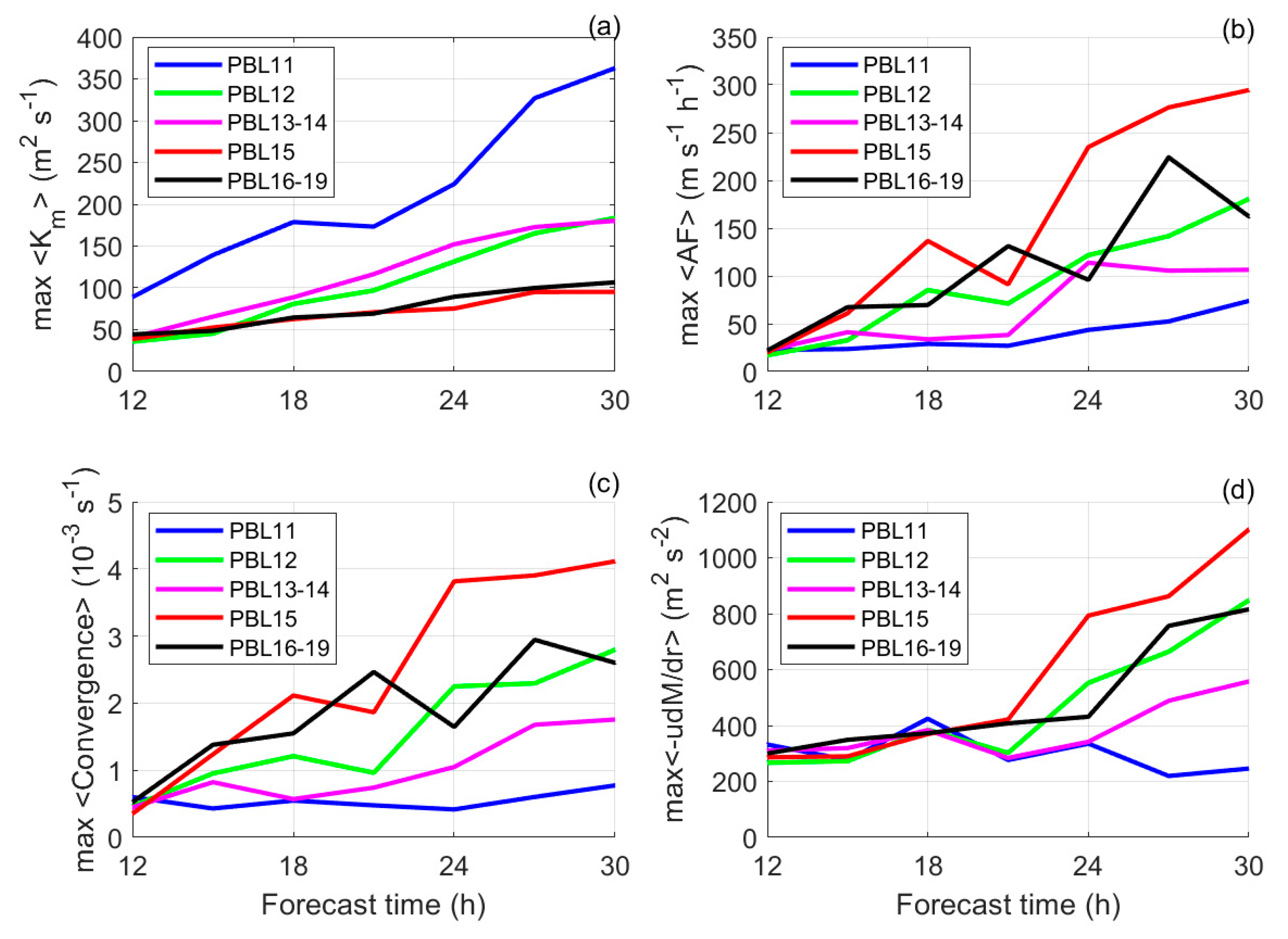 Atmosphere 11 01091 g015 Atmosphere 11 01091 g015