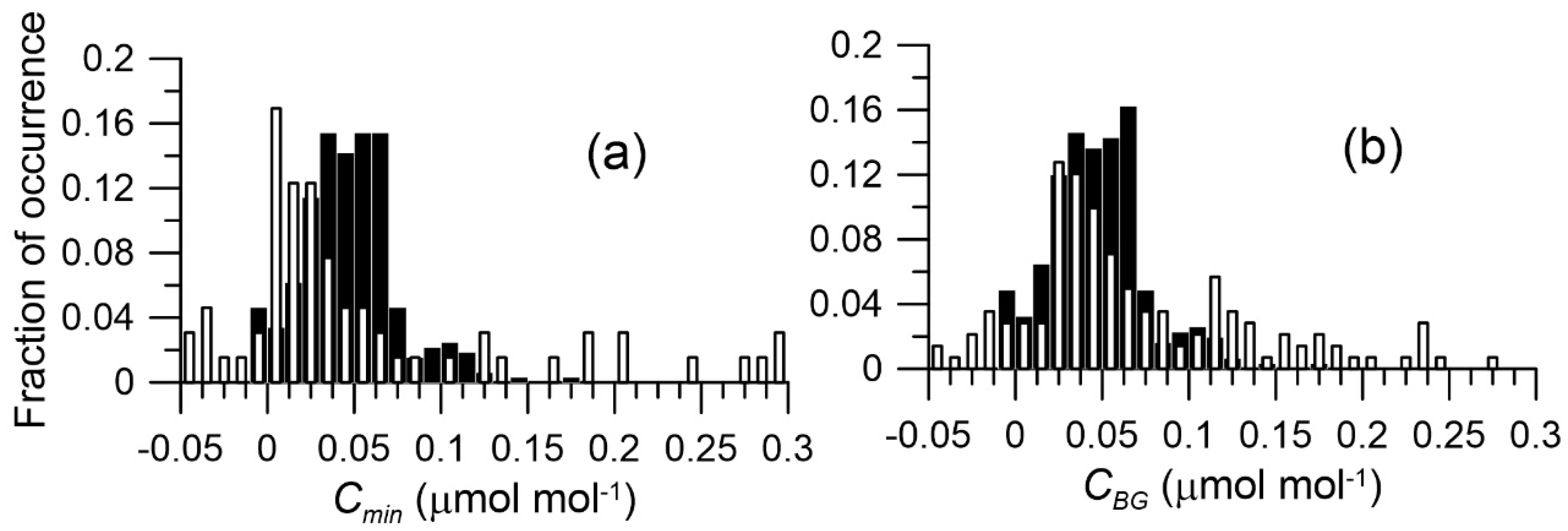 Atmosphere 11 01108 g002 Atmosphere 11 01108 g002