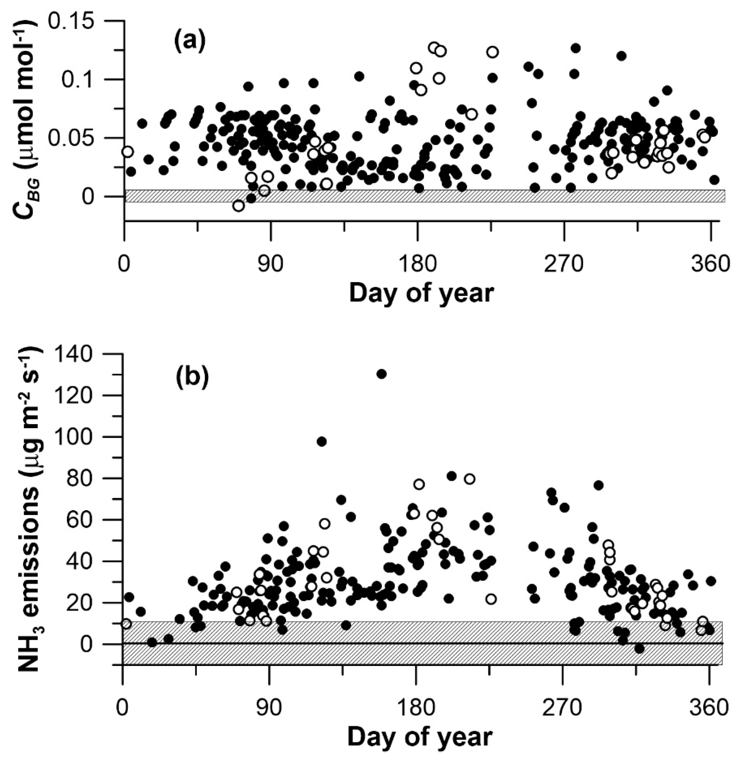 Atmosphere 11 01108 g003 Atmosphere 11 01108 g003