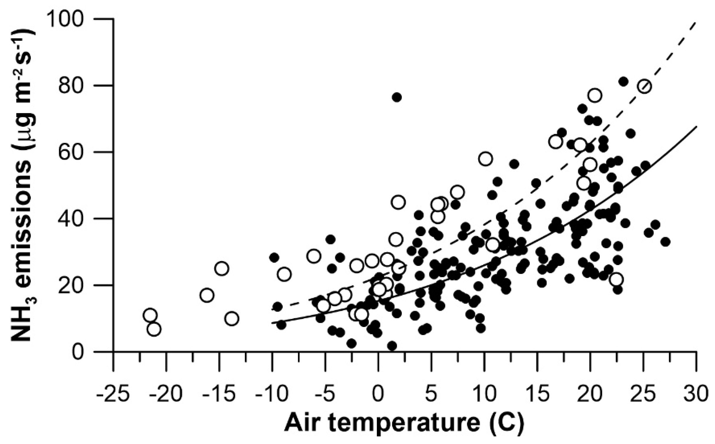 Atmosphere 11 01108 g004 Atmosphere 11 01108 g004