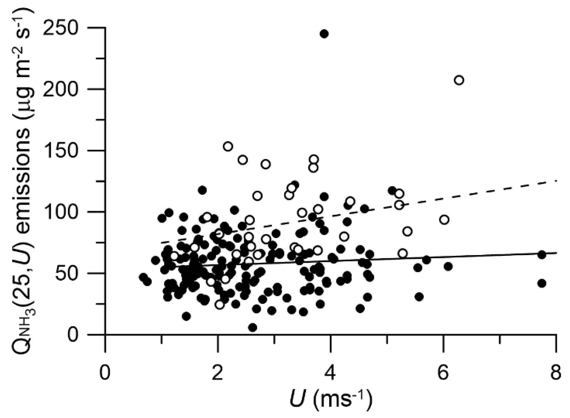 Atmosphere 11 01108 g005 Atmosphere 11 01108 g005