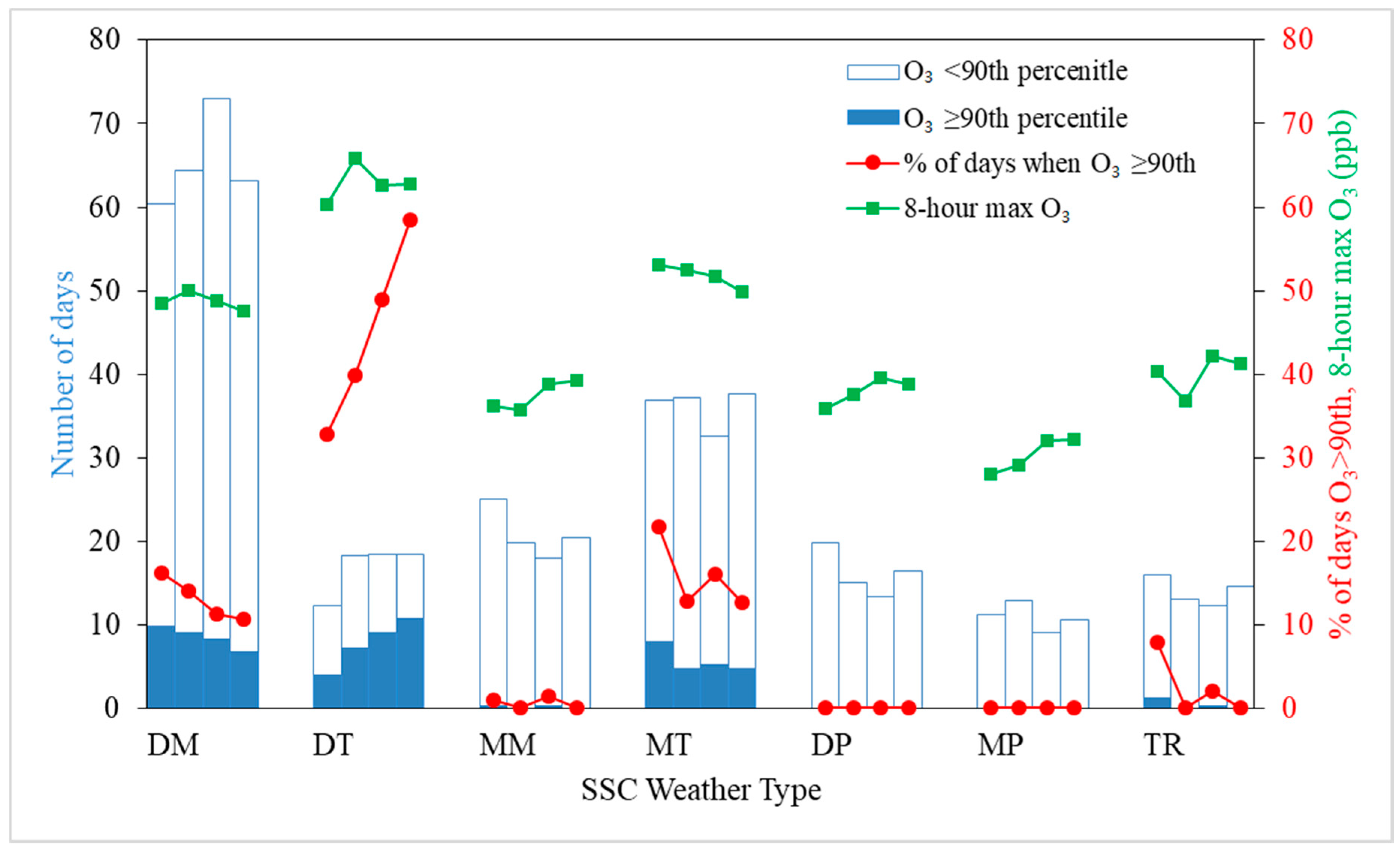 Atmosphere 11 01111 g005