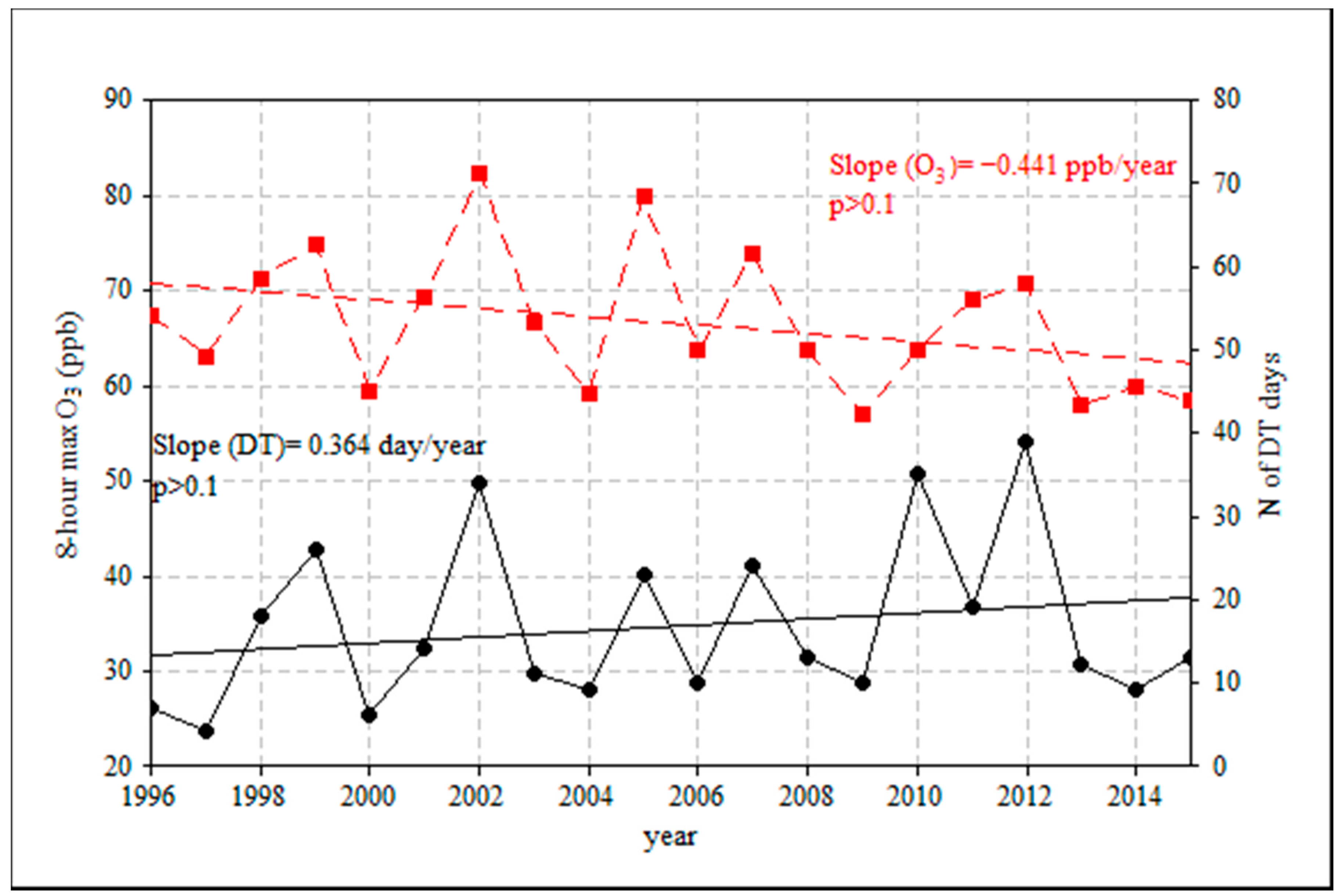 Atmosphere 11 01111 g006
