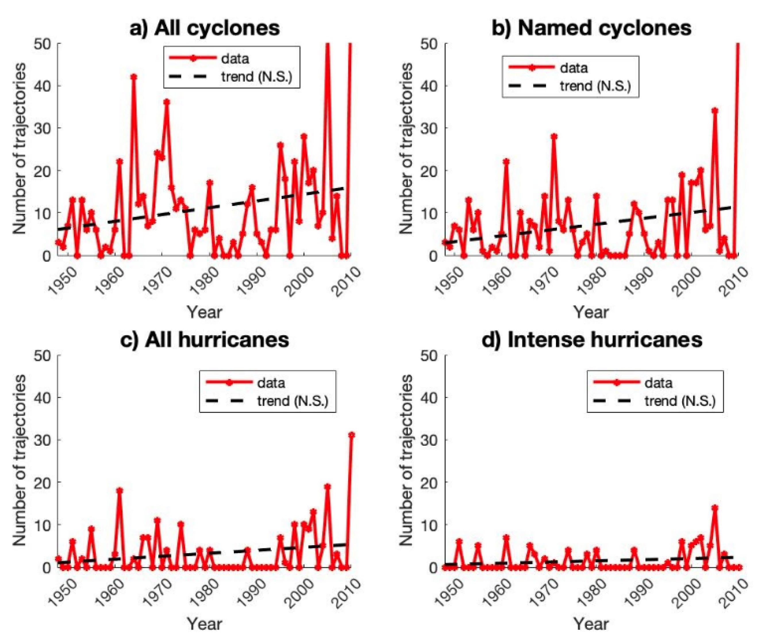 Atmosphere 11 01123 g003