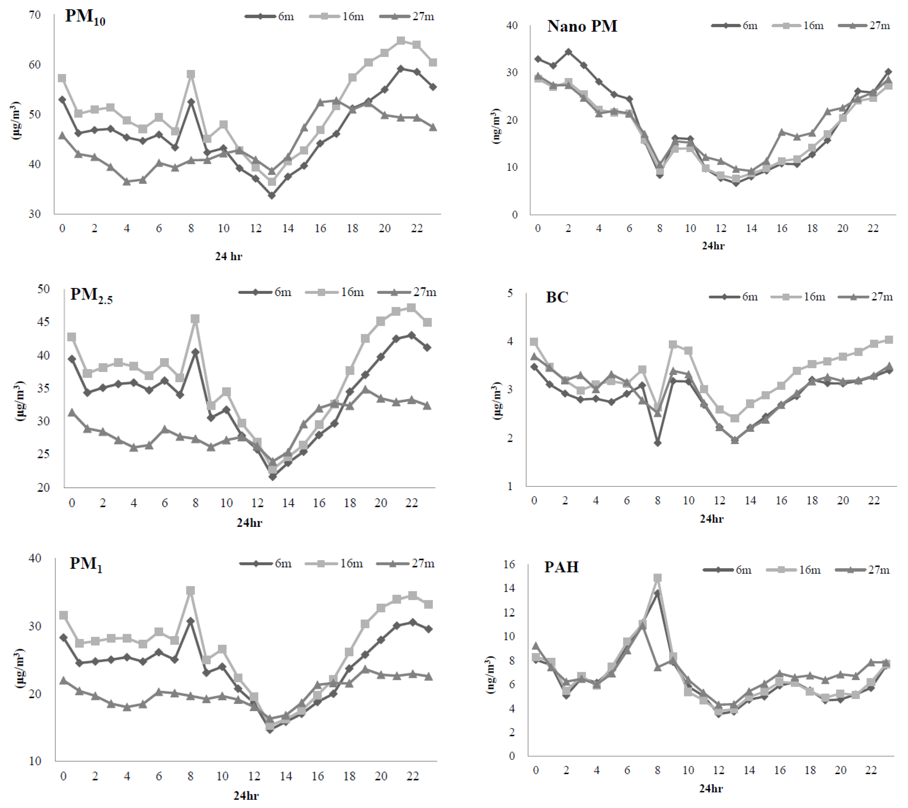 Atmosphere 11 01145 g002