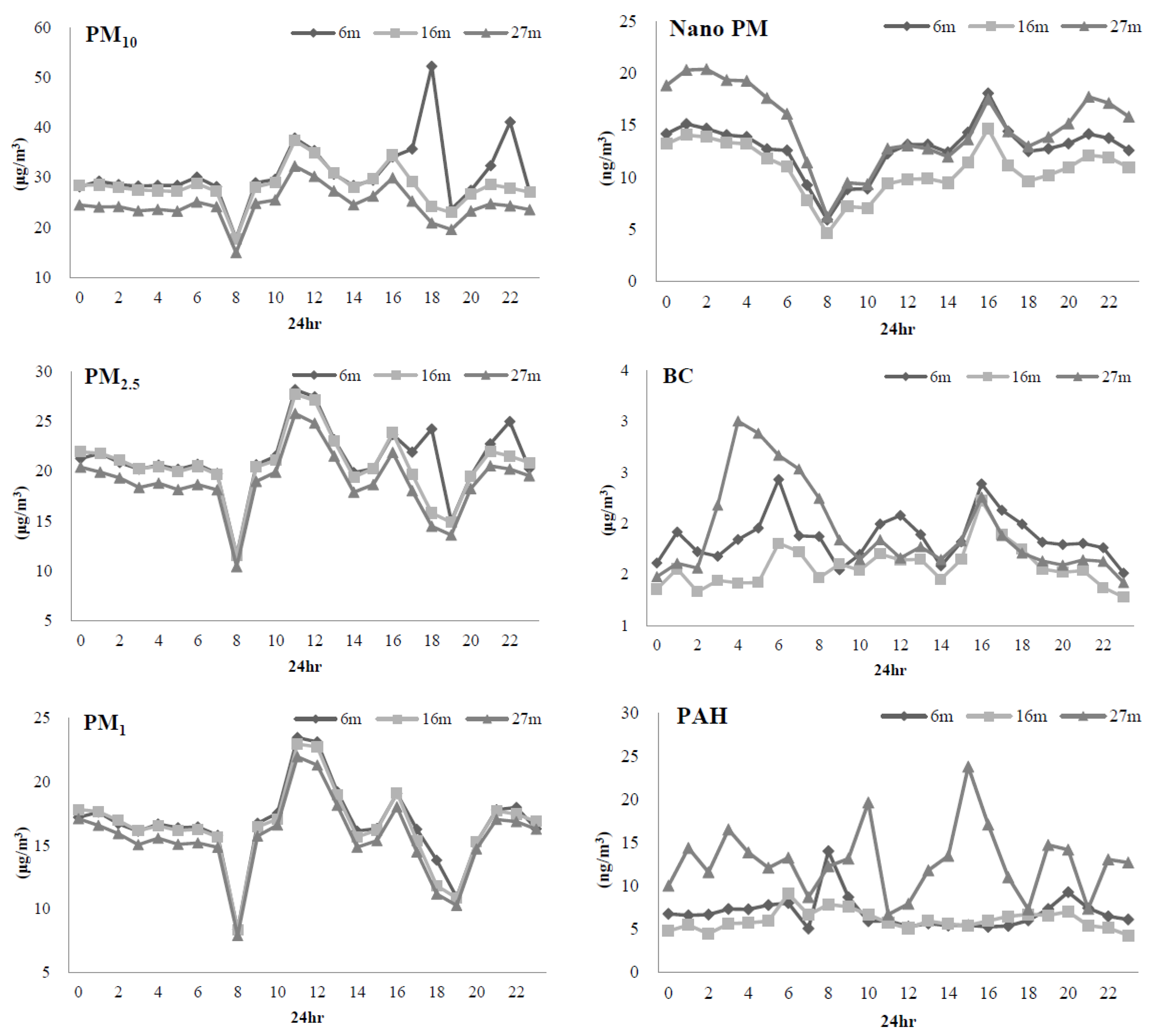 Atmosphere 11 01145 g003