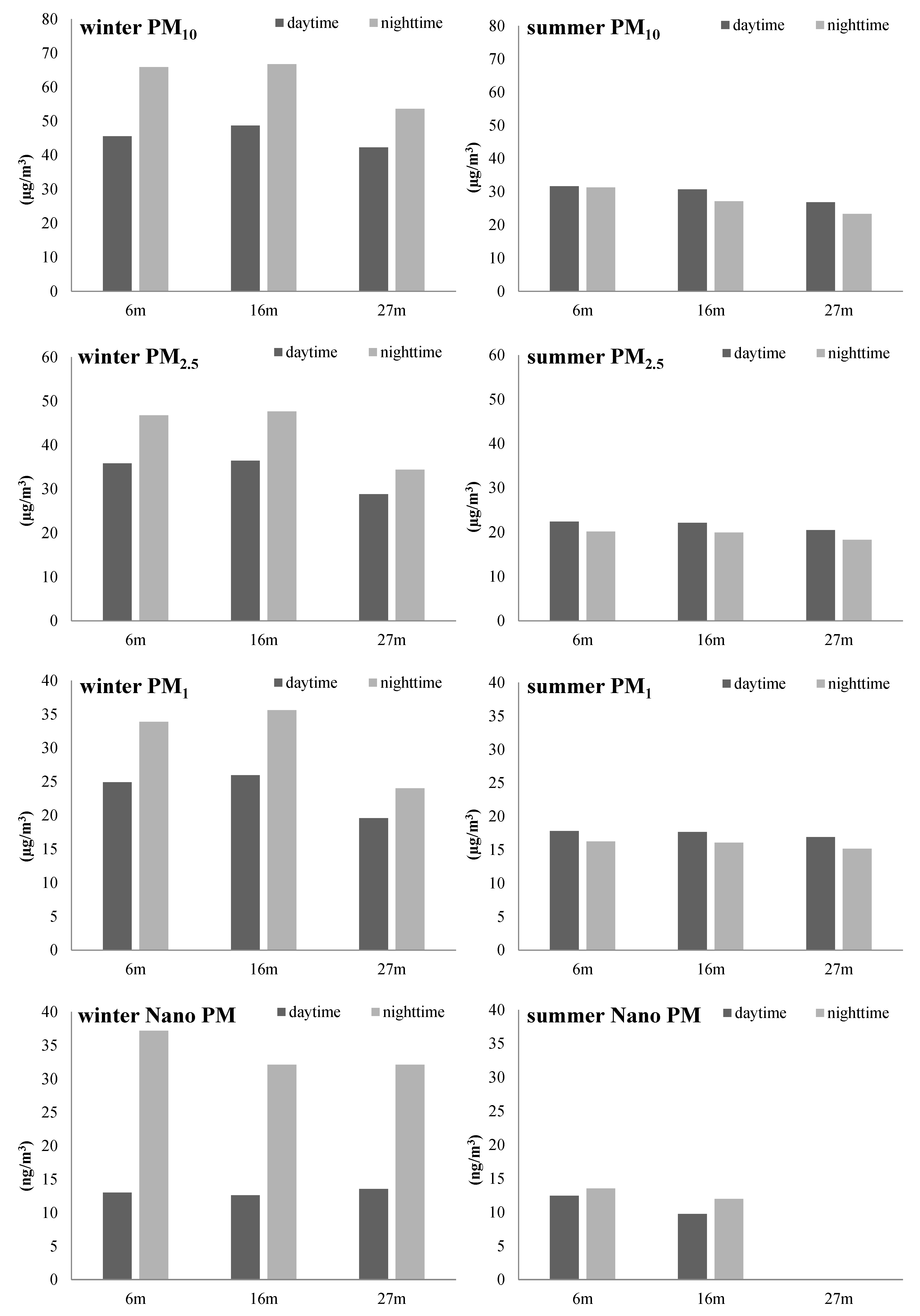 Atmosphere 11 01145 g004a