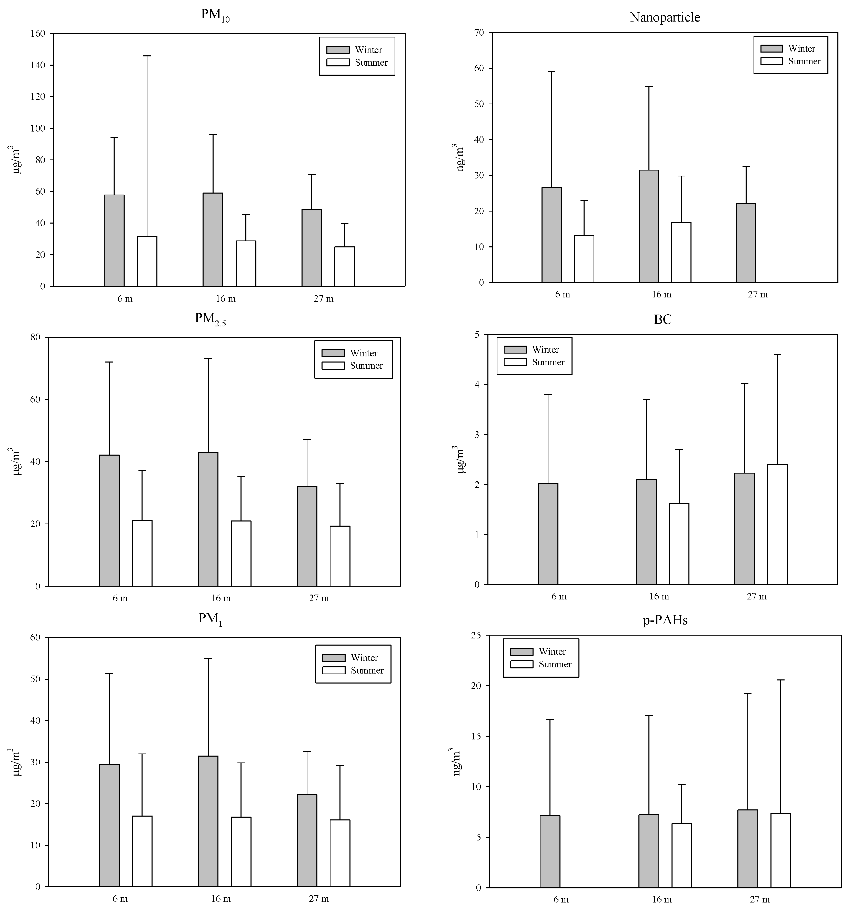 Atmosphere 11 01145 g0a1