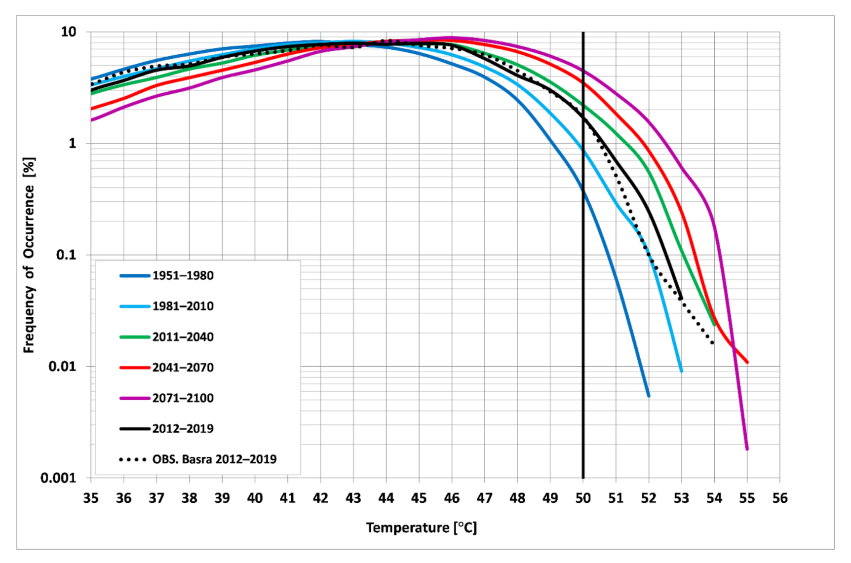 Atmosphere 11 01155 g006