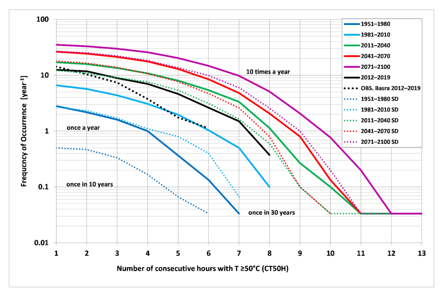 Atmosphere 11 01155 g007