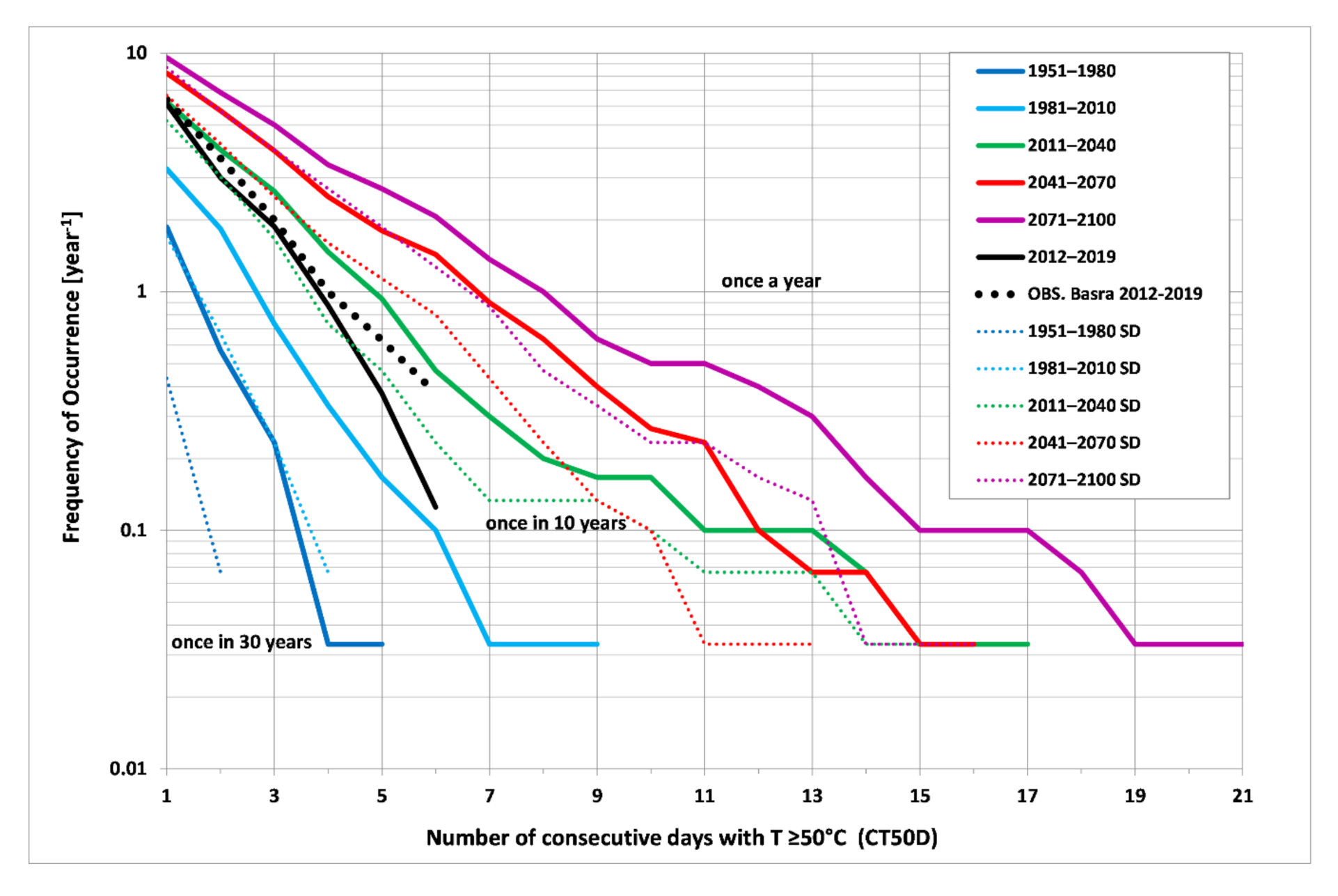 Atmosphere 11 01155 g008