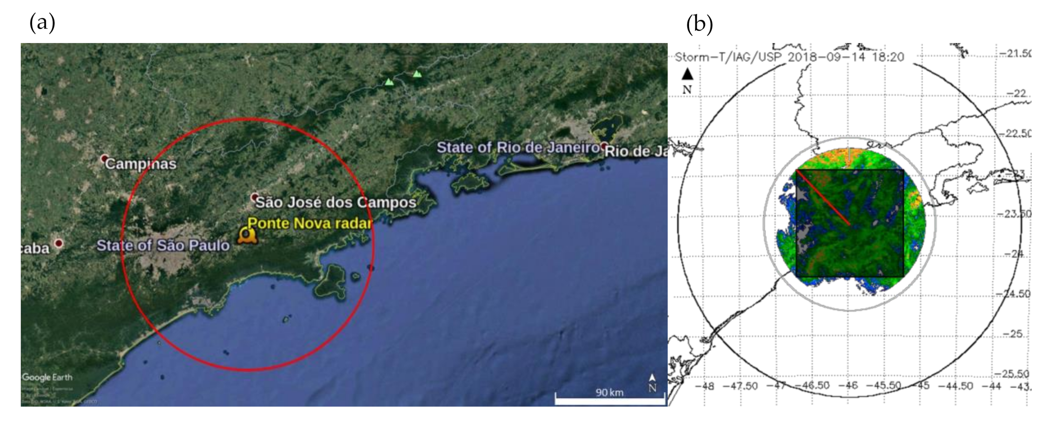 Atmosphere | Free Full-Text | Precipitation Nowcasting with Weather Radar  Images and Deep Learning in São Paulo, Brasil