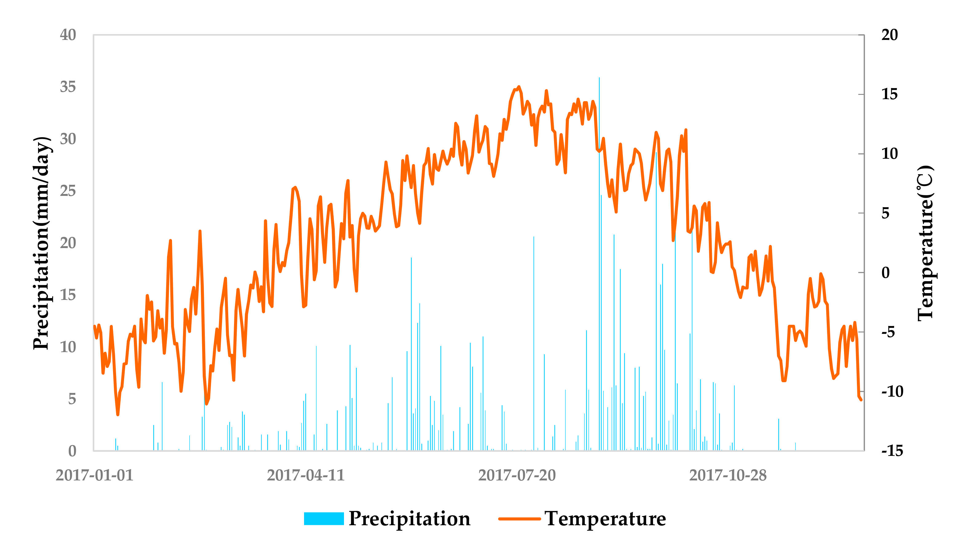 Atmosphere 11 01165 g002