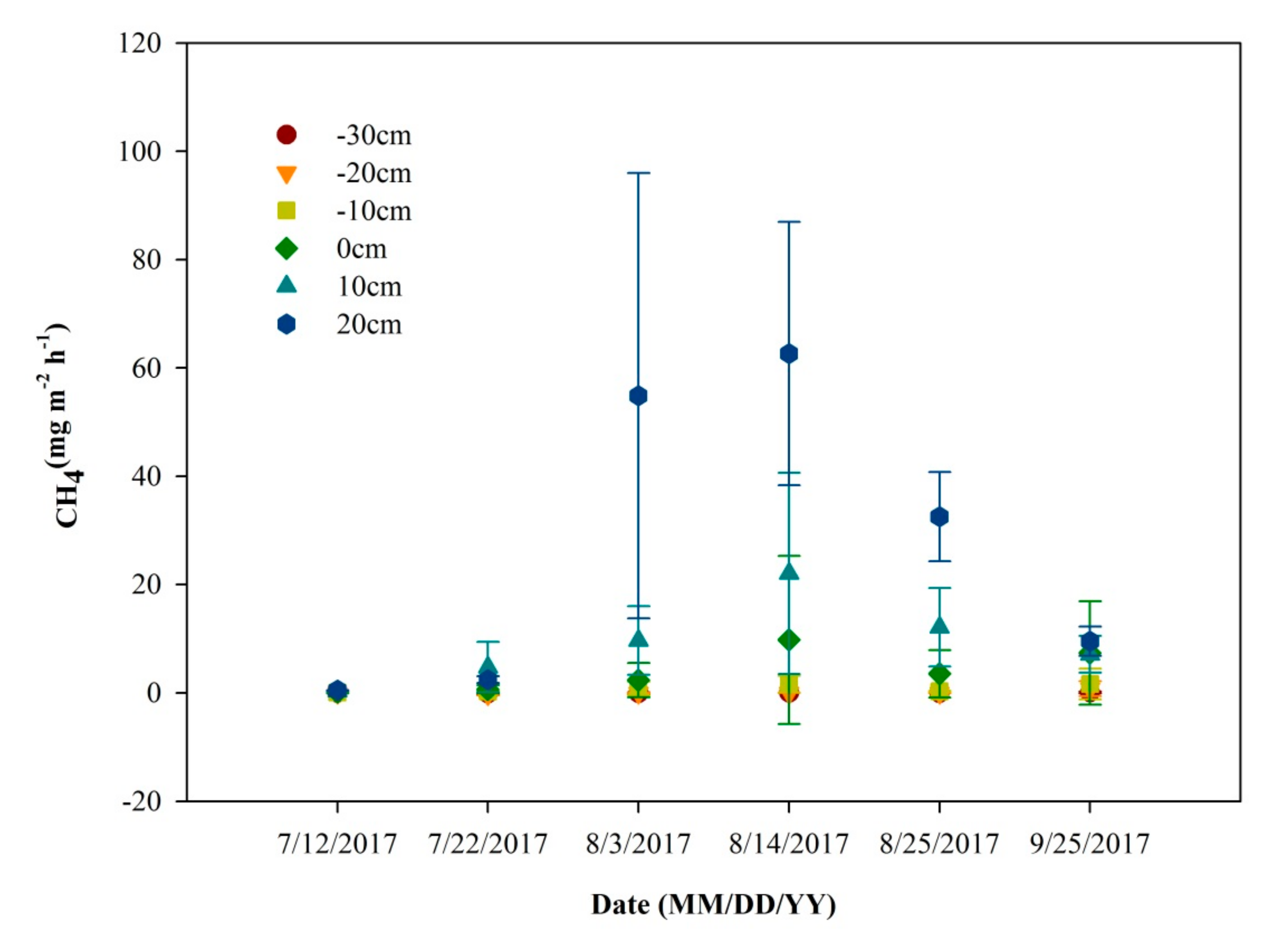 Atmosphere 11 01165 g003