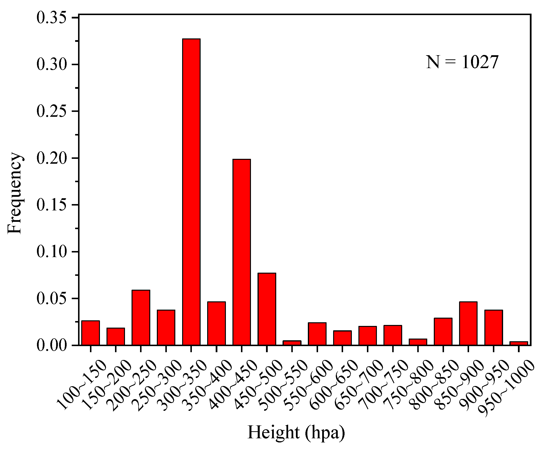 Atmosphere 11 01181 g003