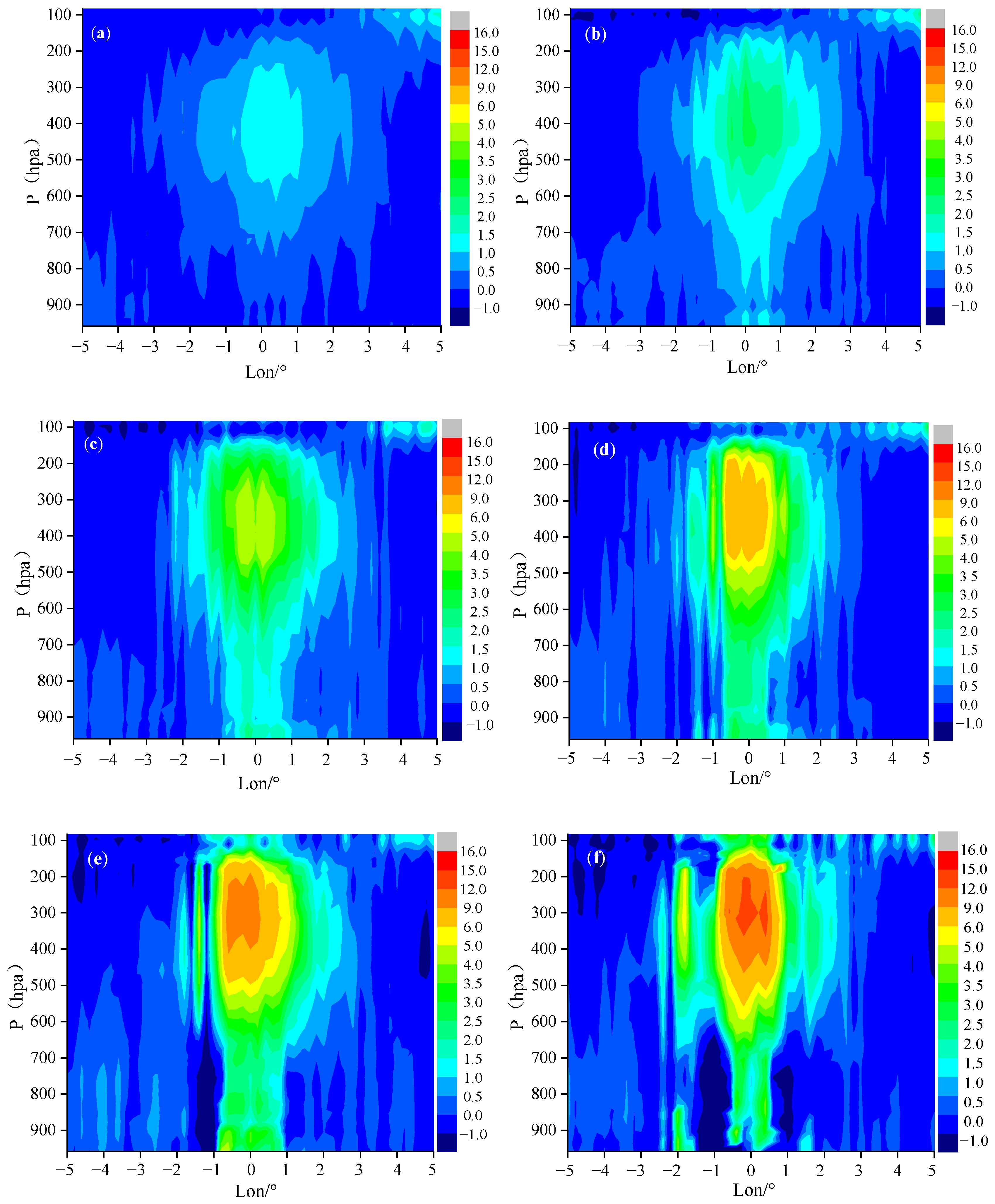 Atmosphere 11 01181 g005