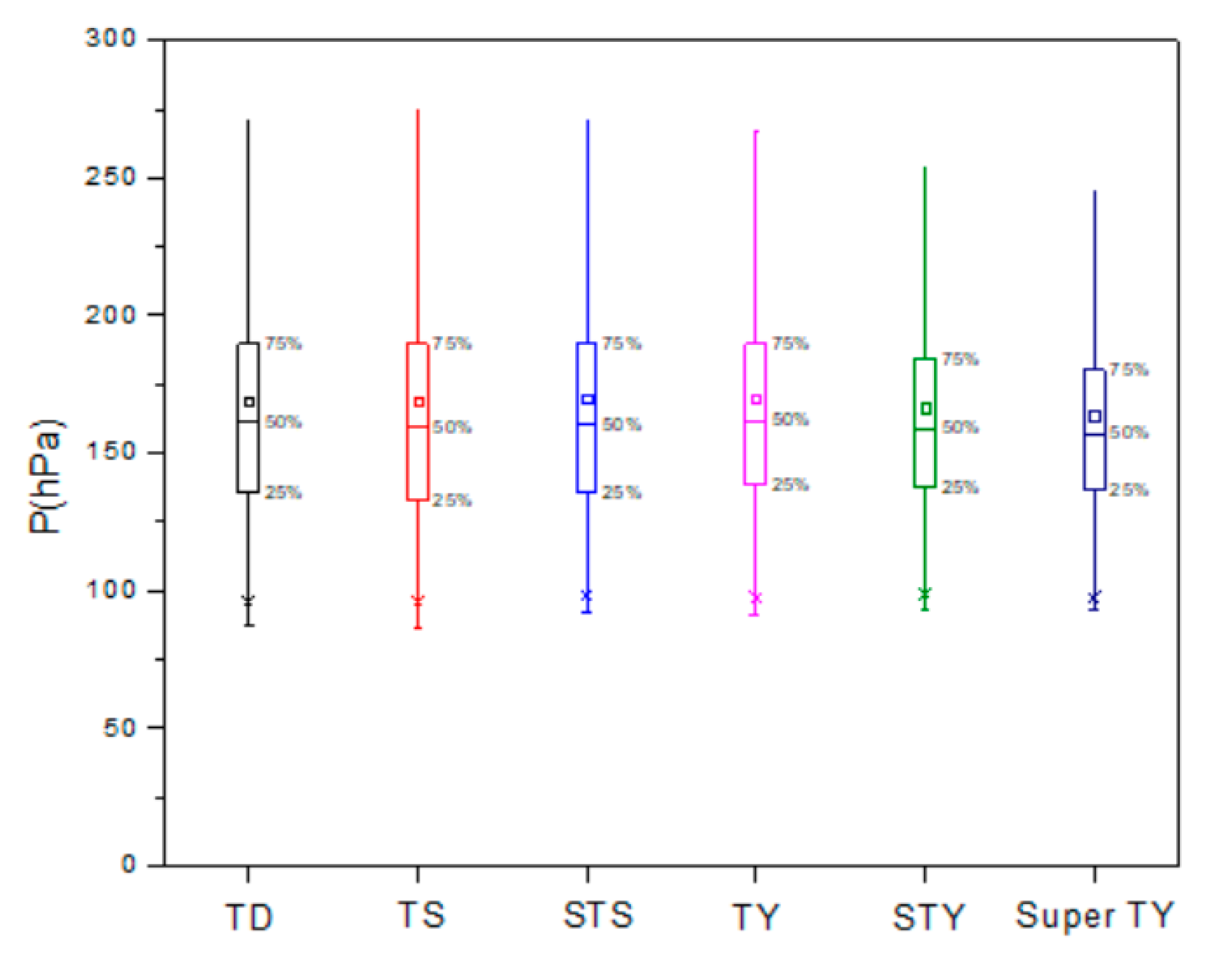 Atmosphere 11 01181 g008