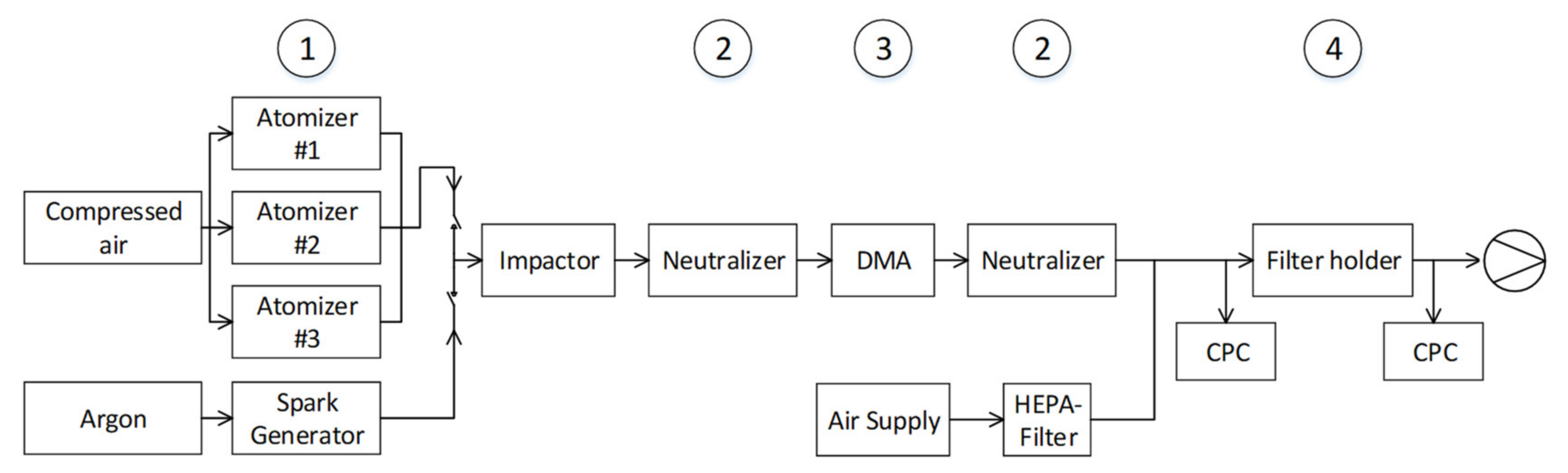 Atmosphere 11 01191 g003