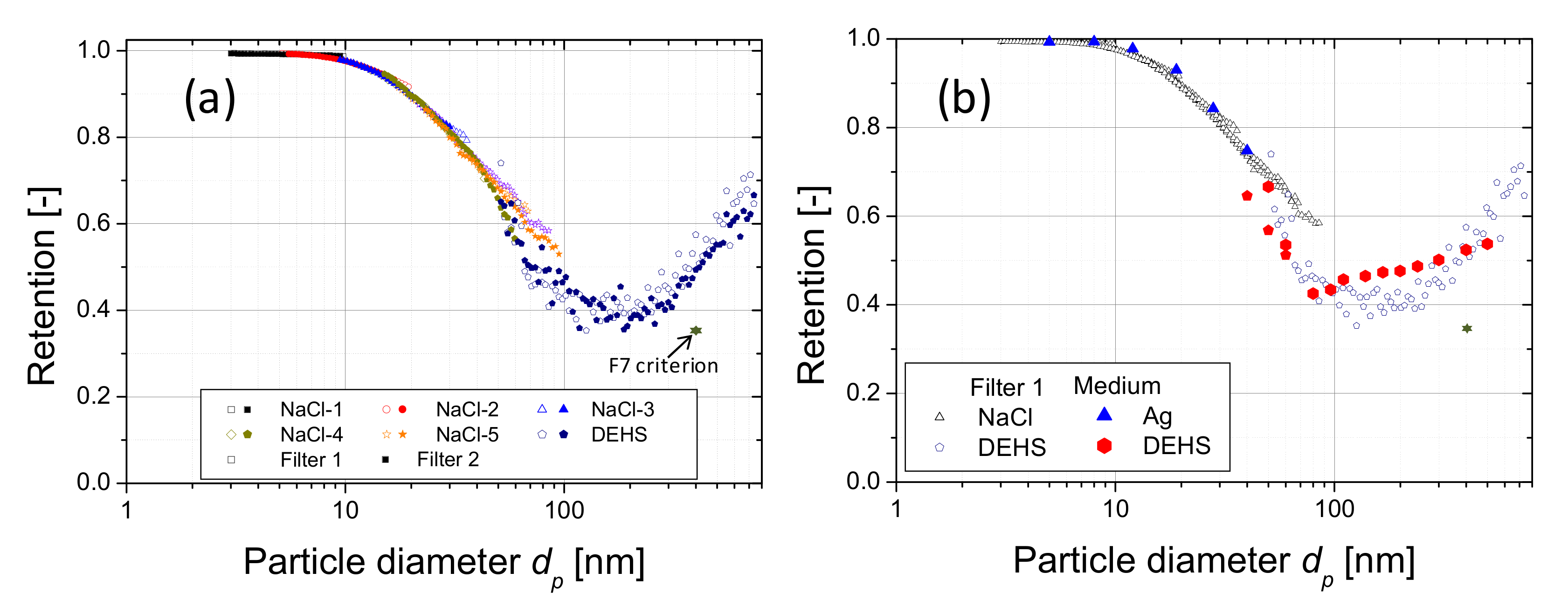 Atmosphere | Free Full-Text | Development of a Method to Determine the  Fractional Deposition Efficiency of Full-Scale HVAC and HEPA Filter  Cassettes for Nanoparticles ≥3.5 nm | HTML