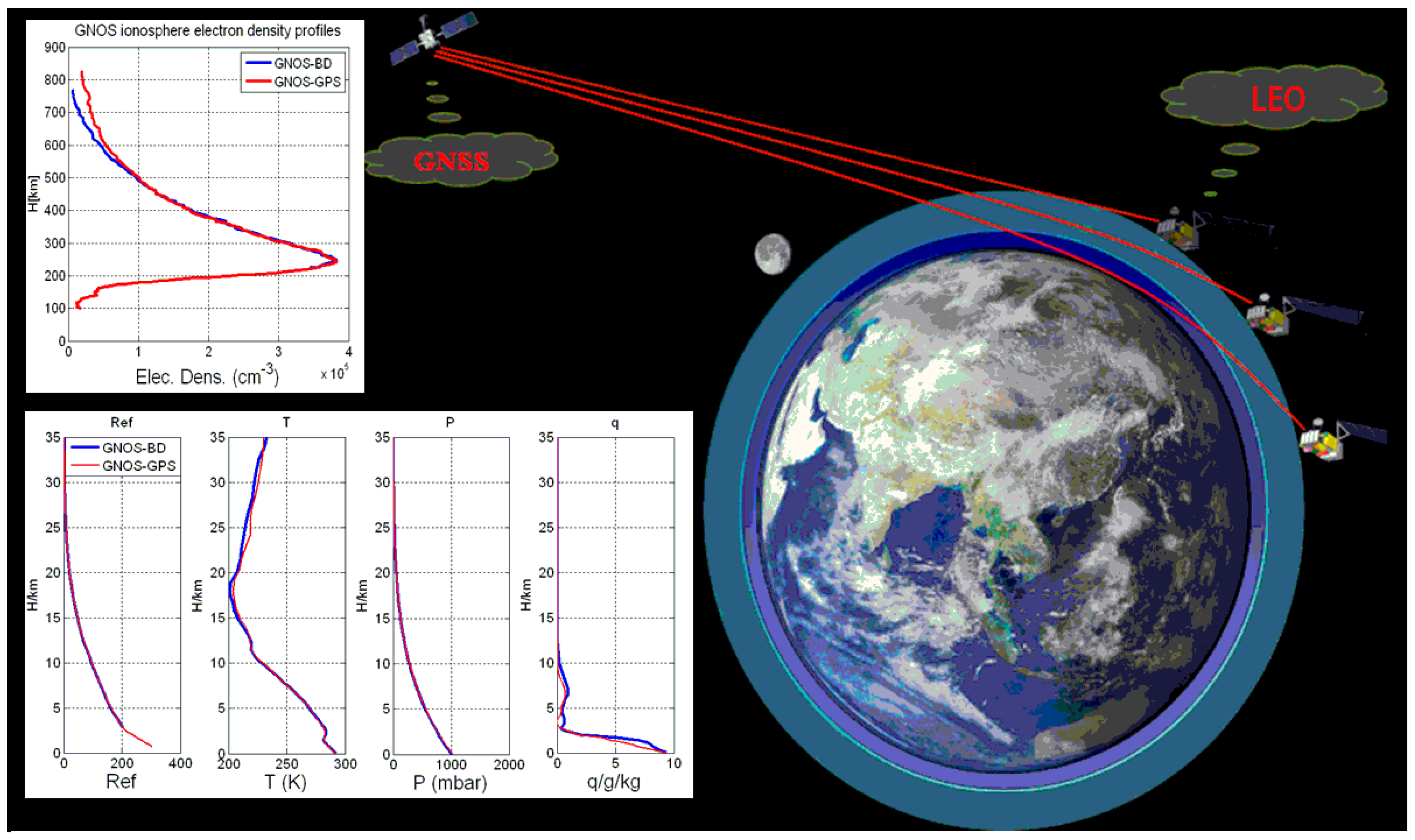 Atmosphere | Free Full-Text | Applications of GNSS-RO to Numerical Weather  Prediction and Tropical Cyclone Forecast