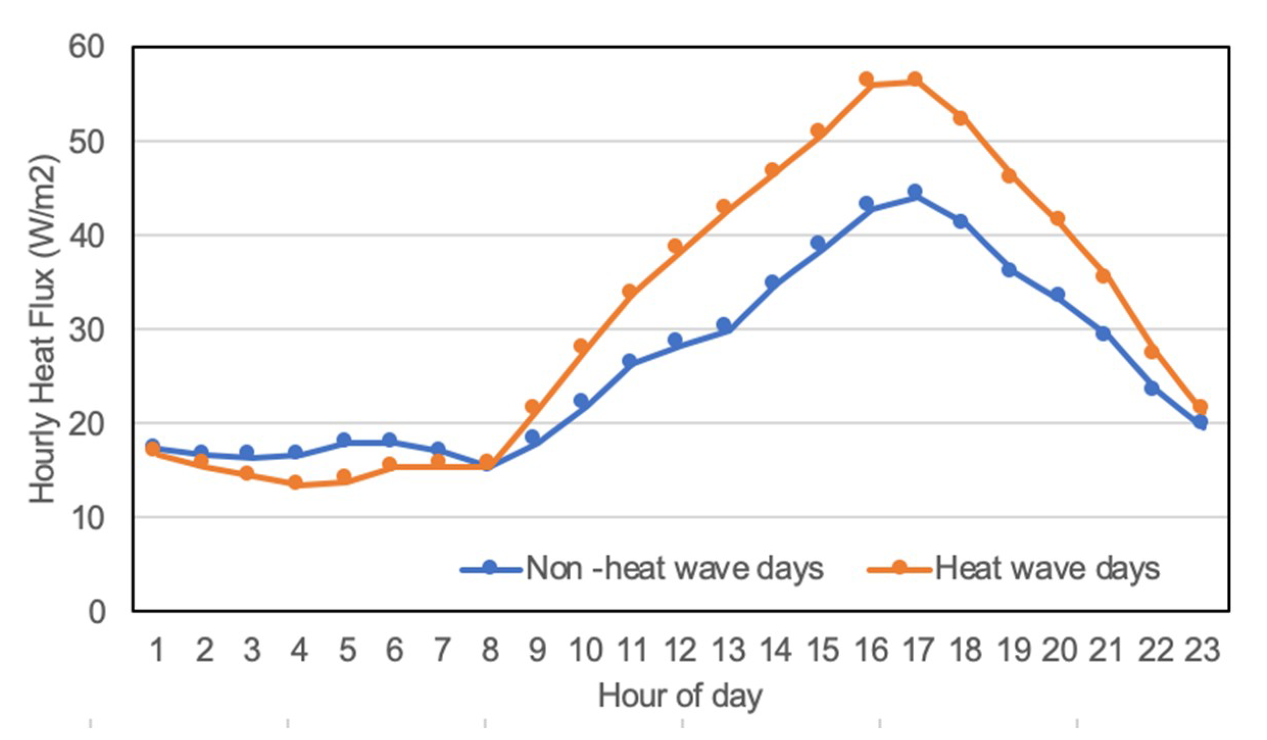 Atmosphere 11 01206 g012 Atmosphere 11 01206 g012