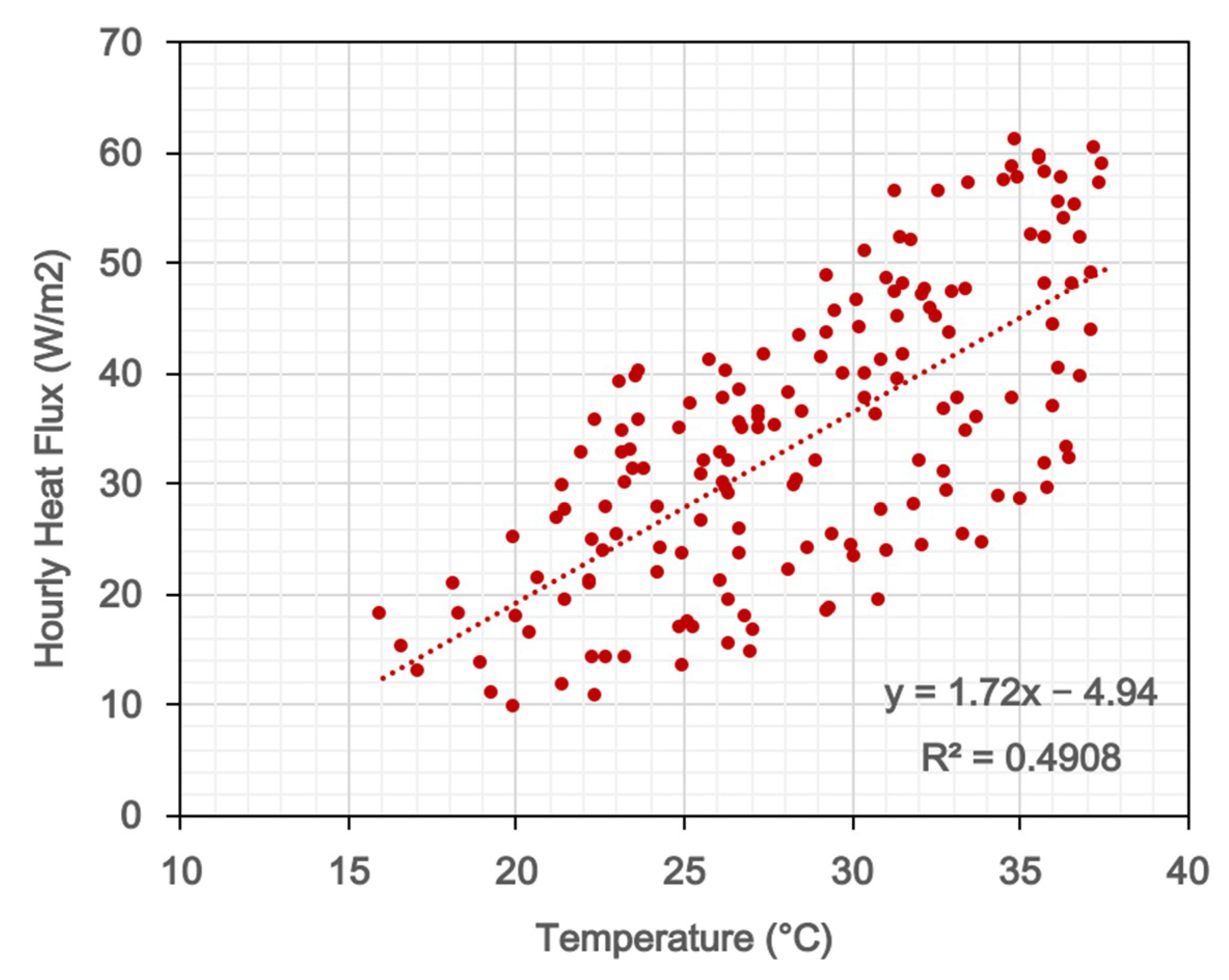 Atmosphere 11 01206 g013 Atmosphere 11 01206 g013